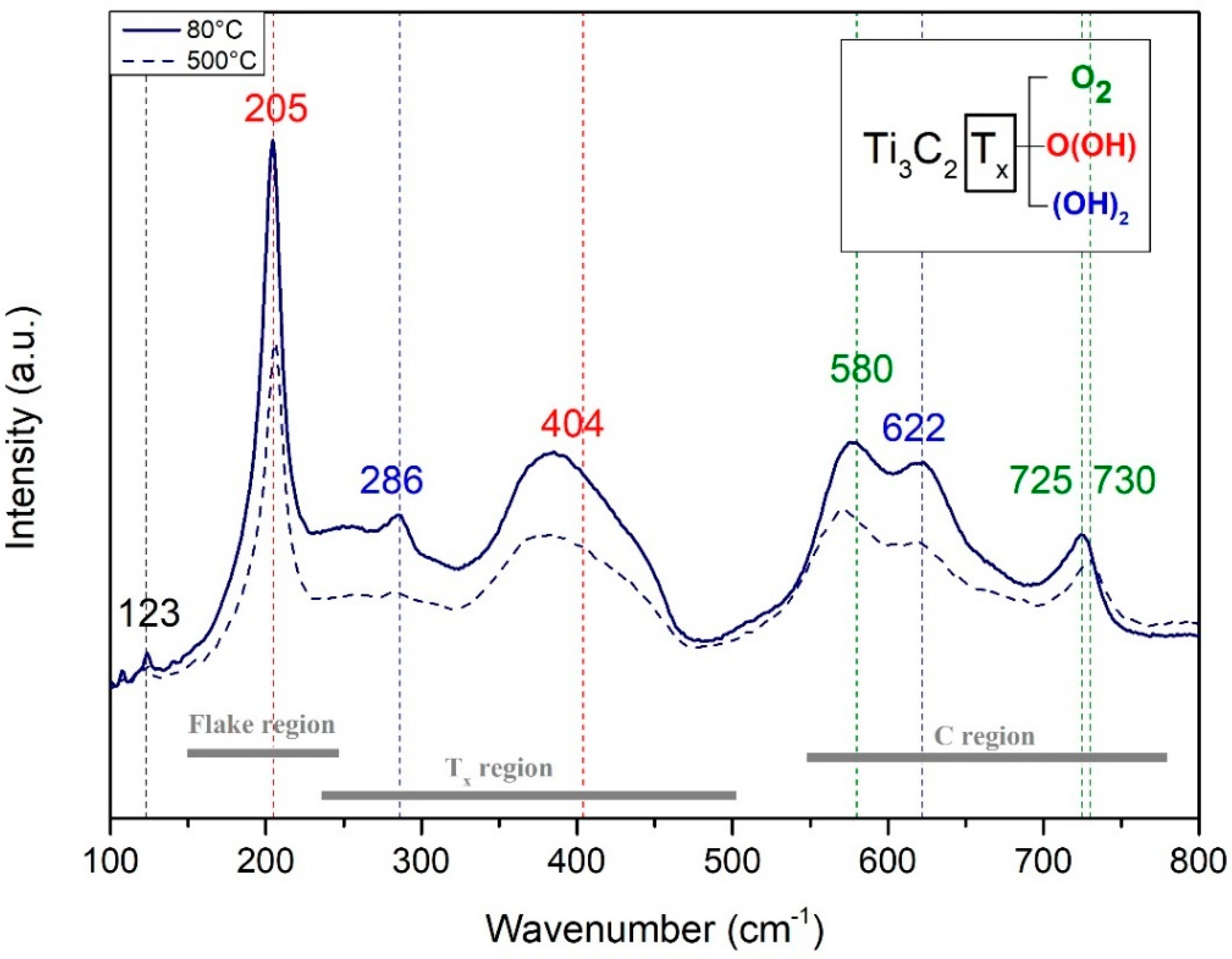 Membranes 12 01025 g008