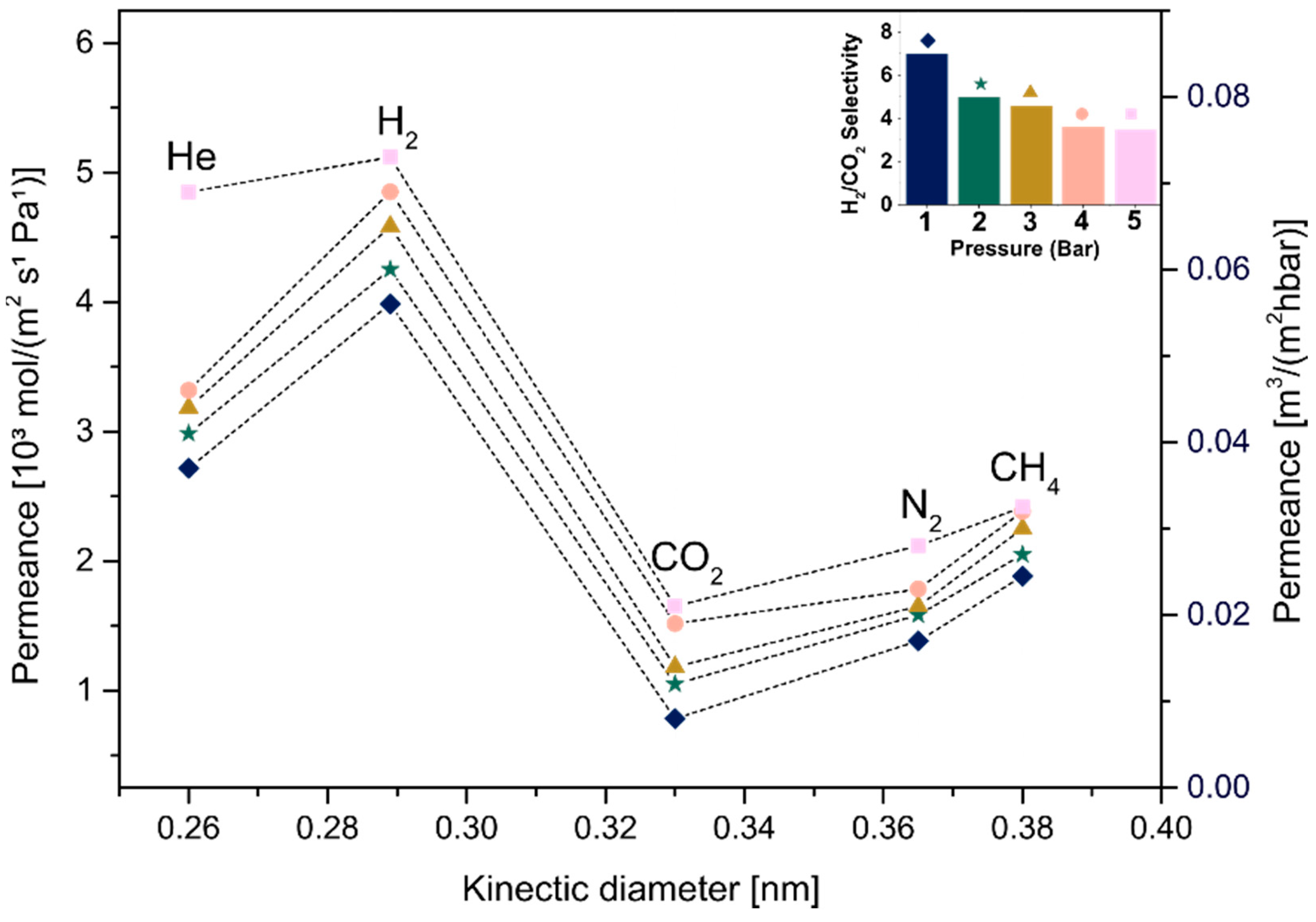 Membranes 12 01025 g012