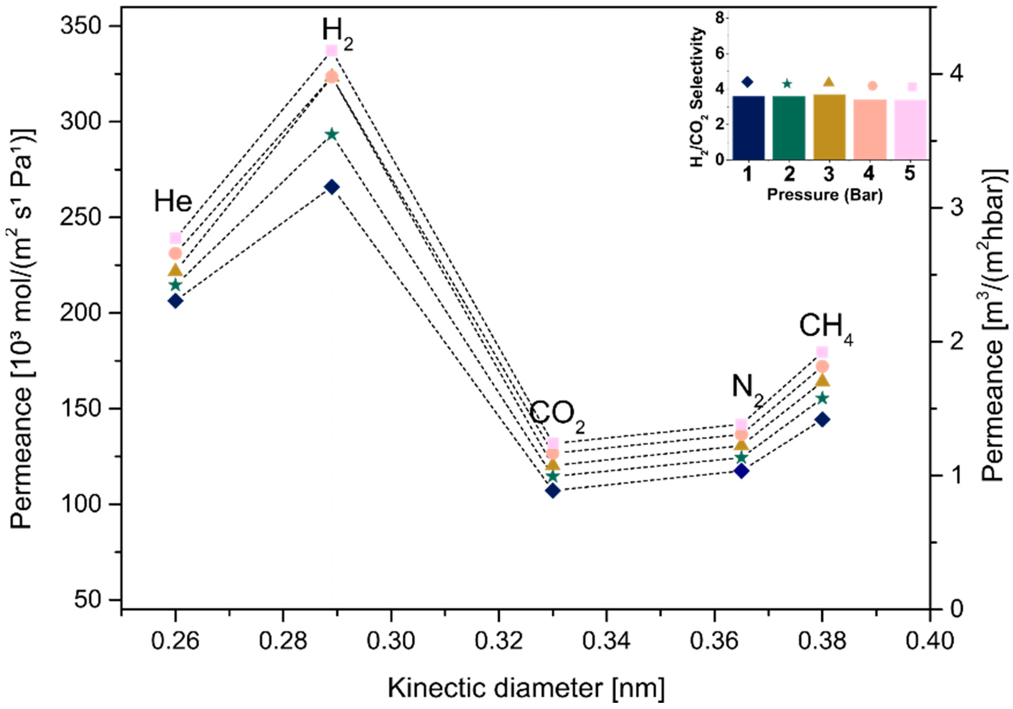 Membranes 12 01025 g013