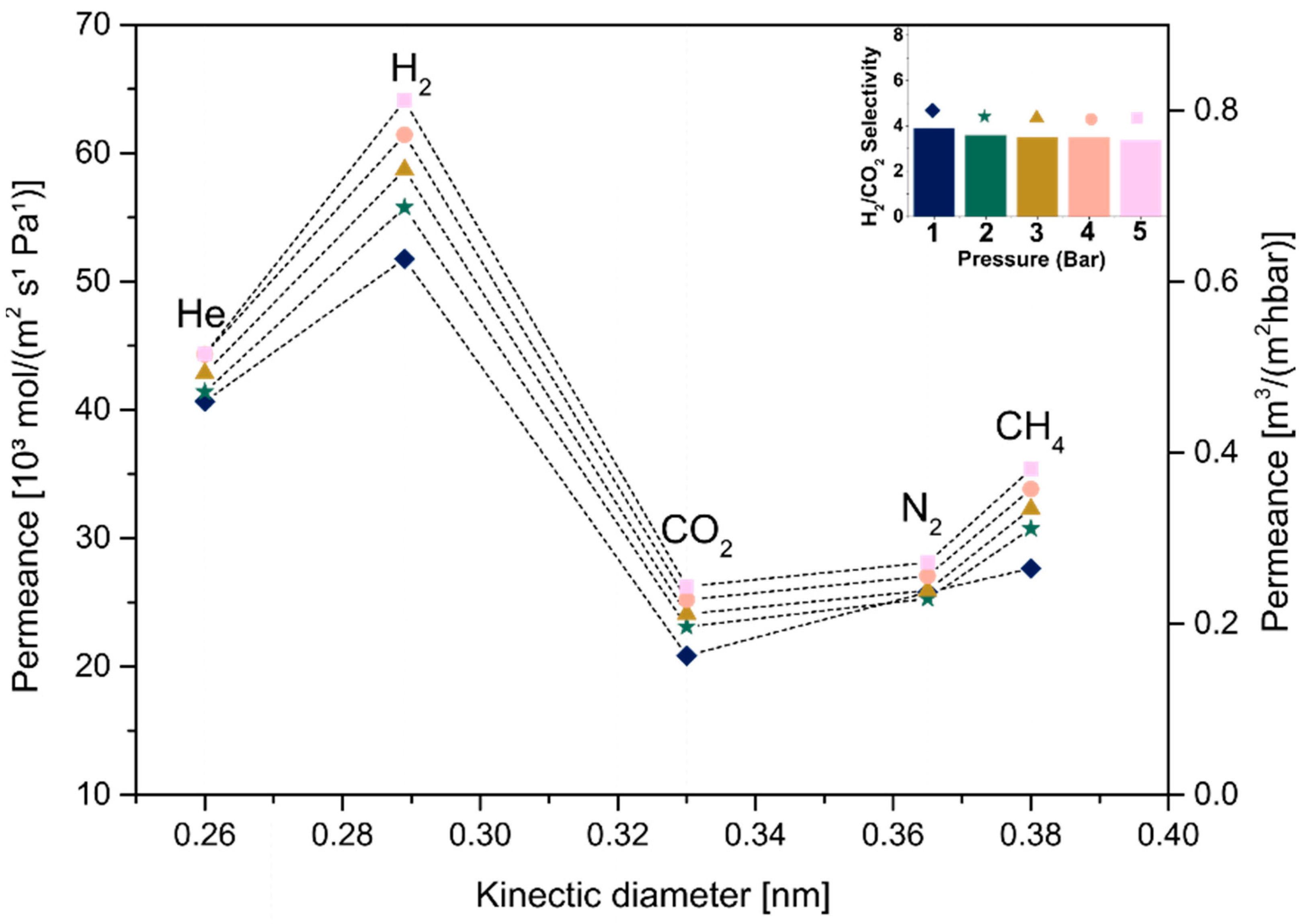 Membranes 12 01025 g014