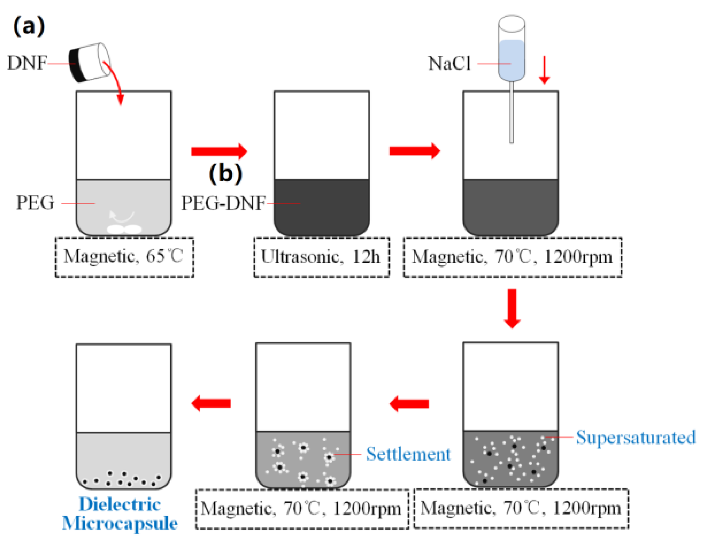 Membranes 12 01026 g001