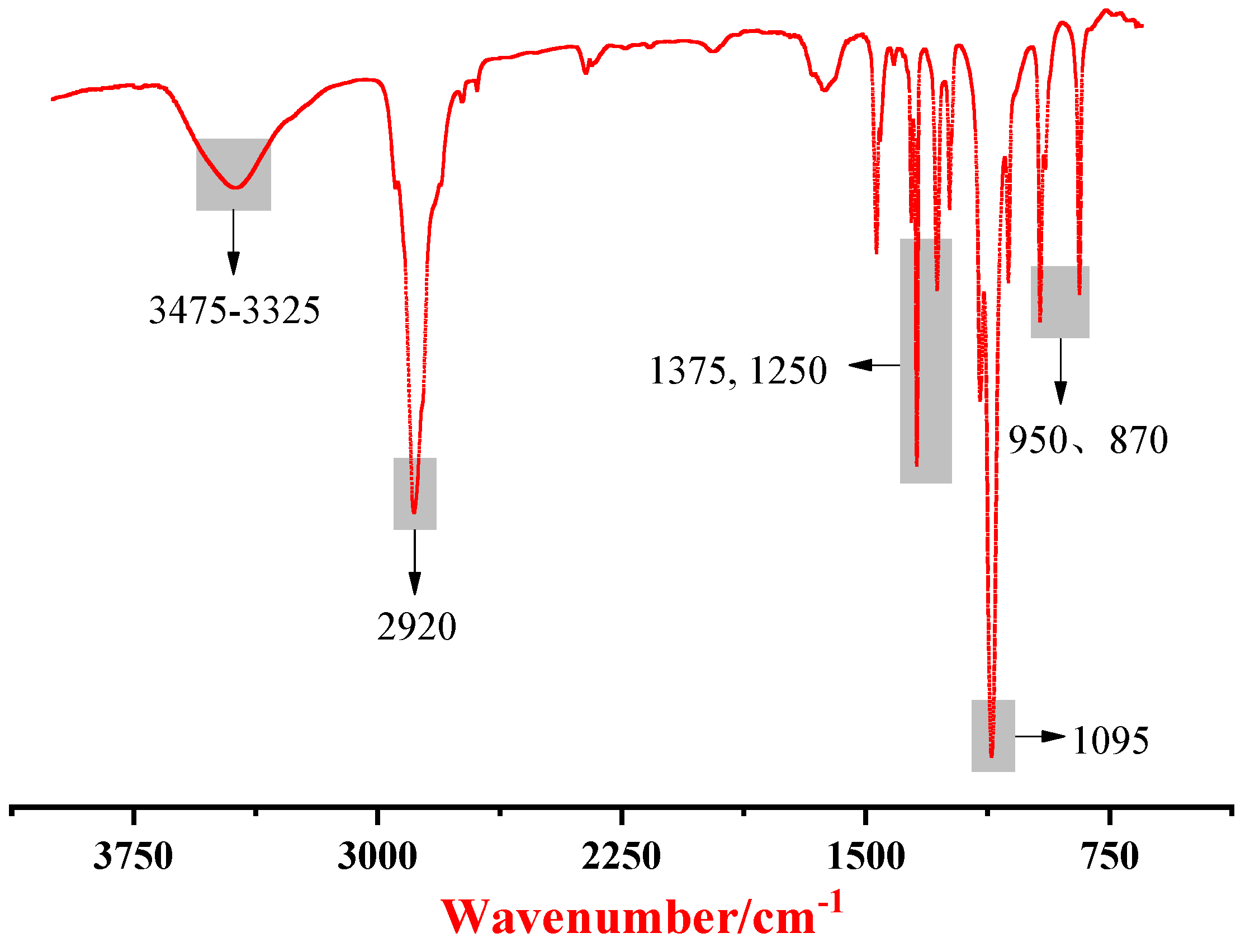 Membranes 12 01026 g005