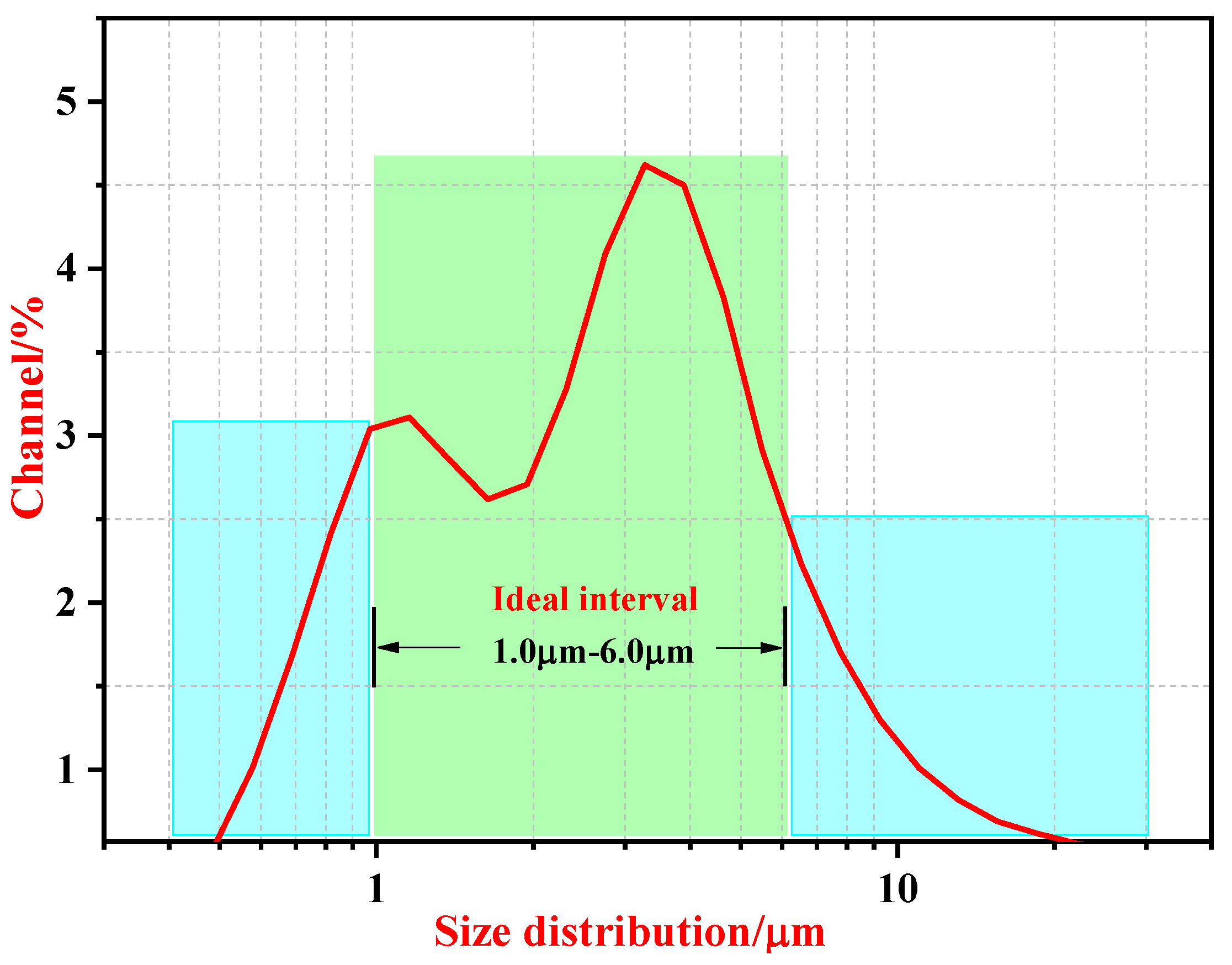 Membranes 12 01026 g006