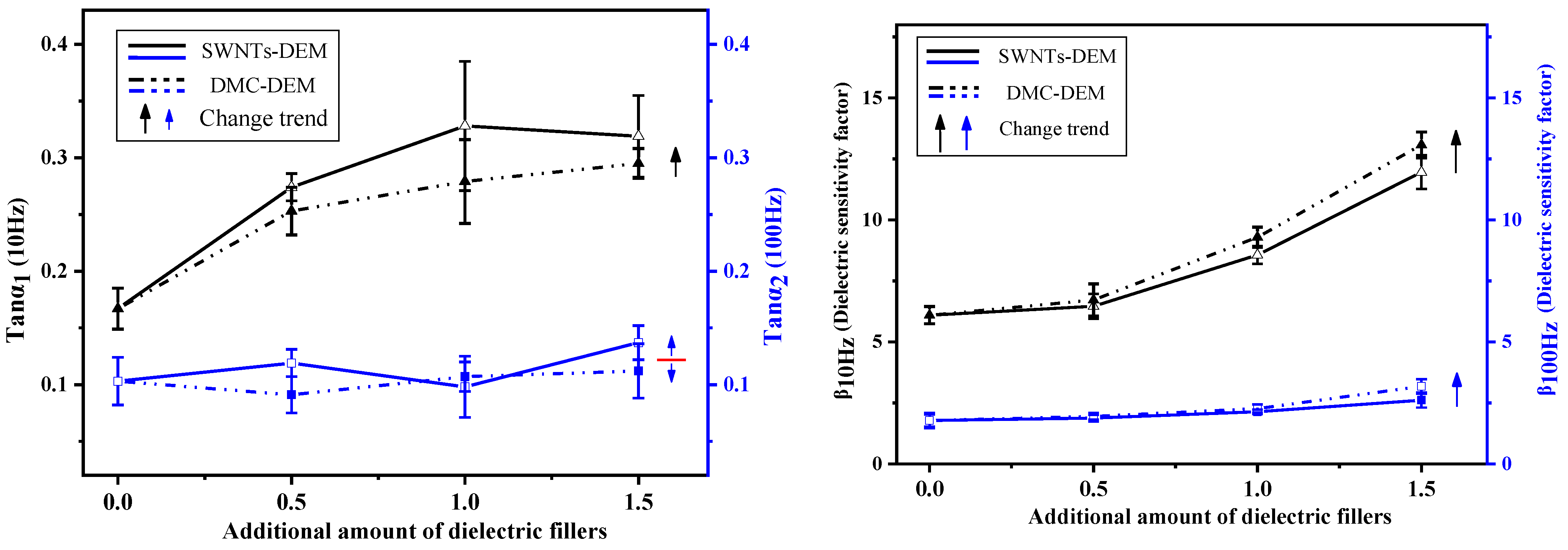 Membranes 12 01026 g008