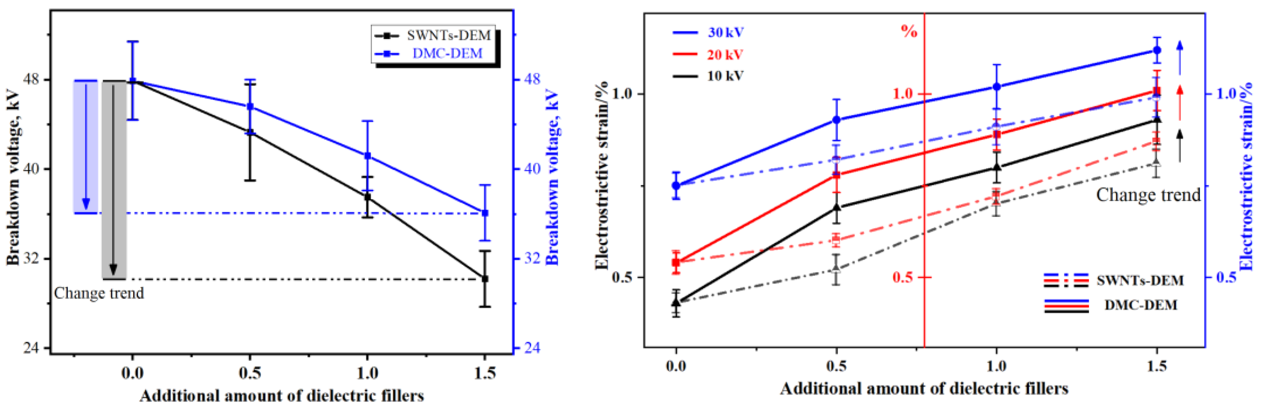 Membranes 12 01026 g009