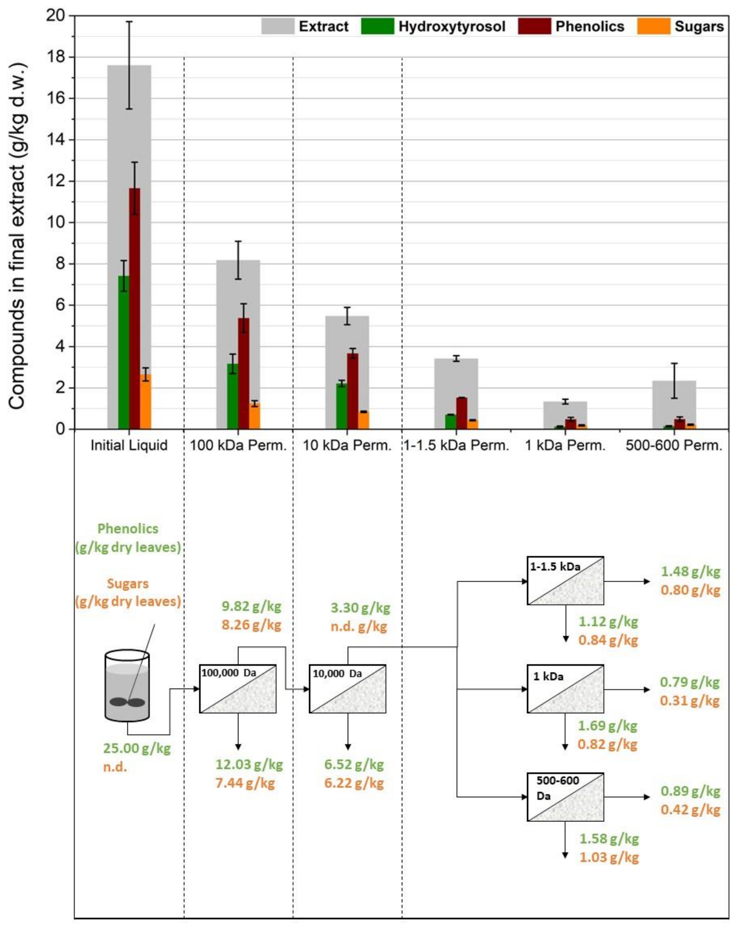 Membranes 12 01027 g003 Membranes 12 01027 g003