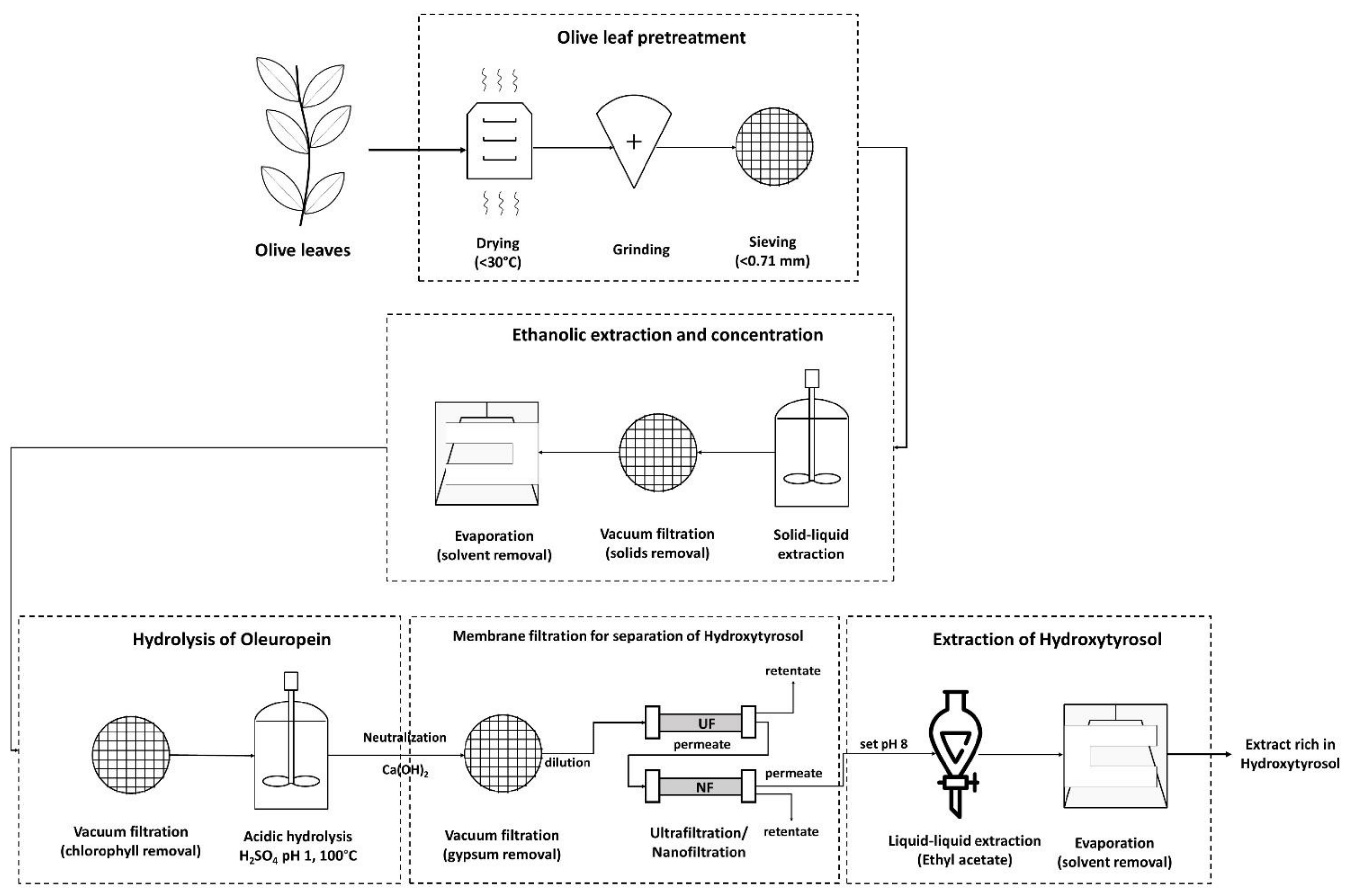 Membranes 12 01027 g005 Membranes 12 01027 g005