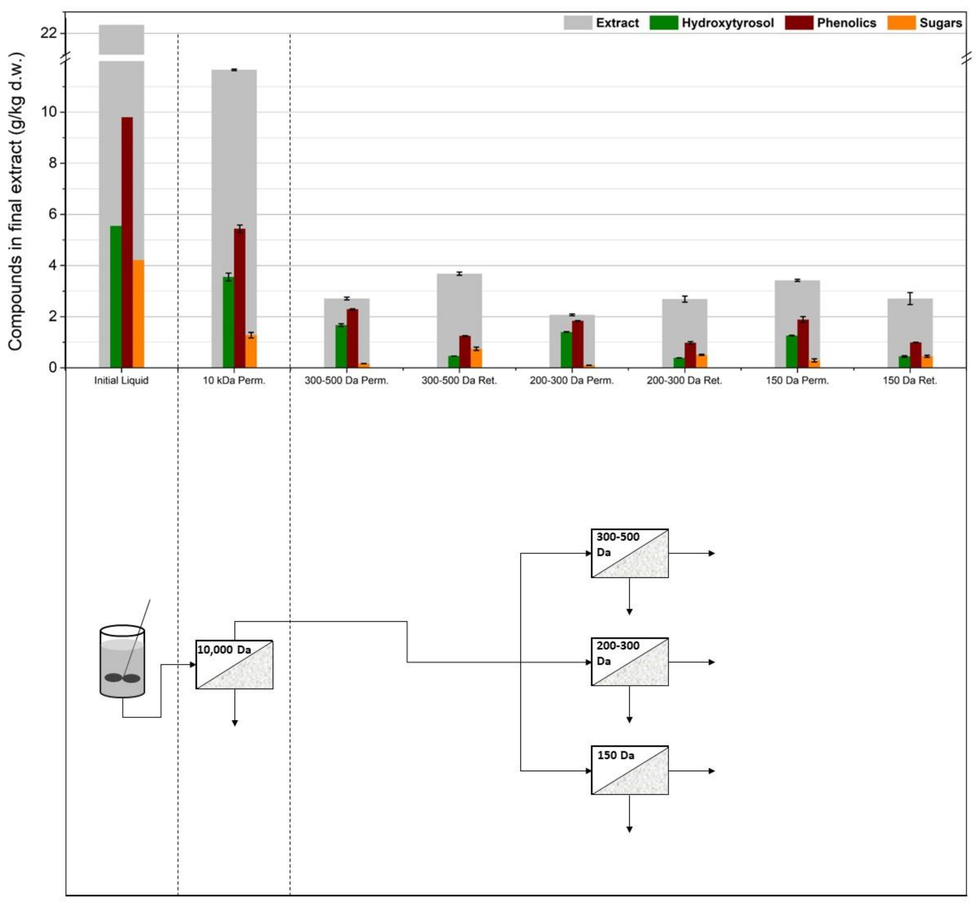 Membranes 12 01027 g008 Membranes 12 01027 g008