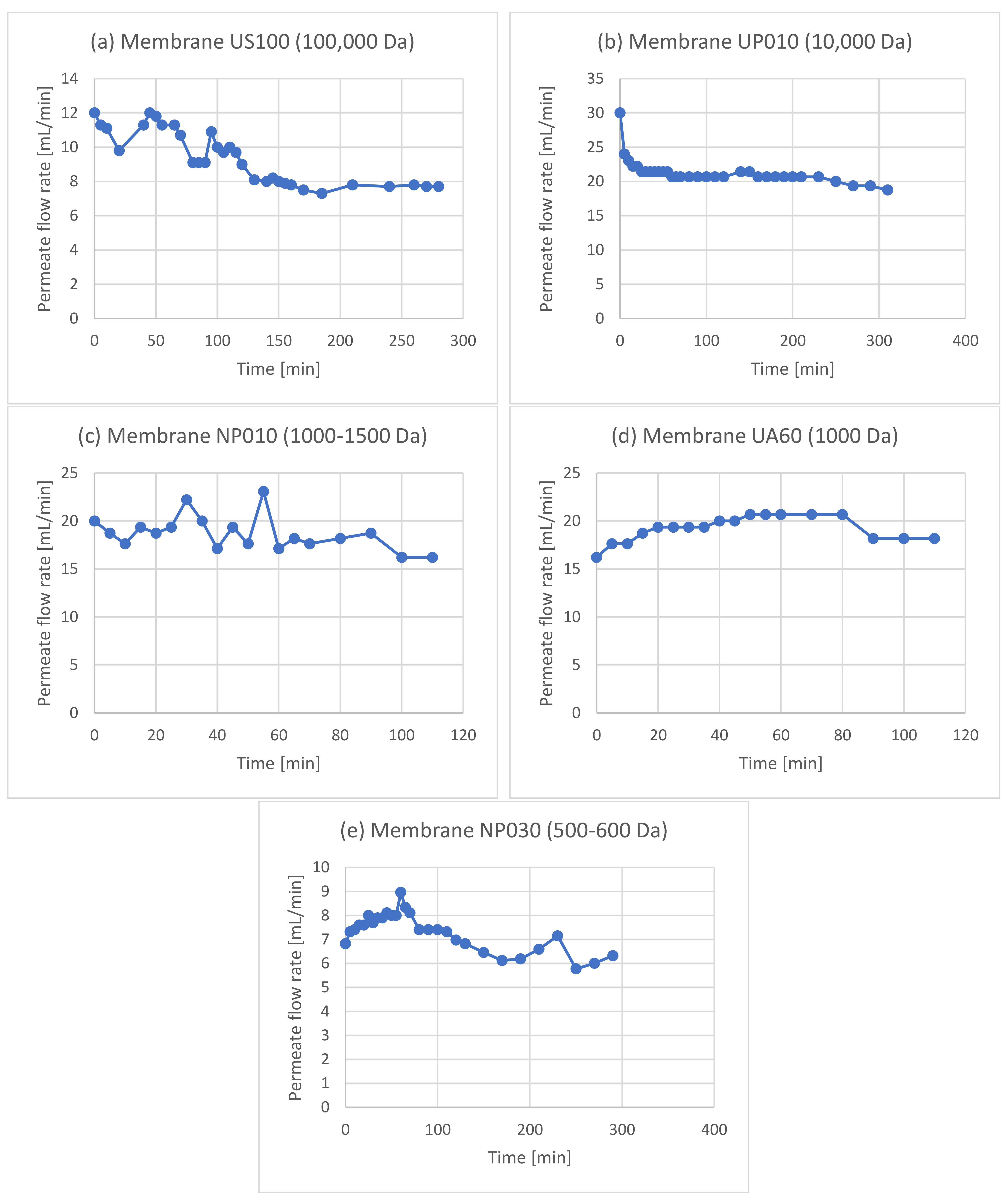 Membranes 12 01027 g0a1 Membranes 12 01027 g0a1