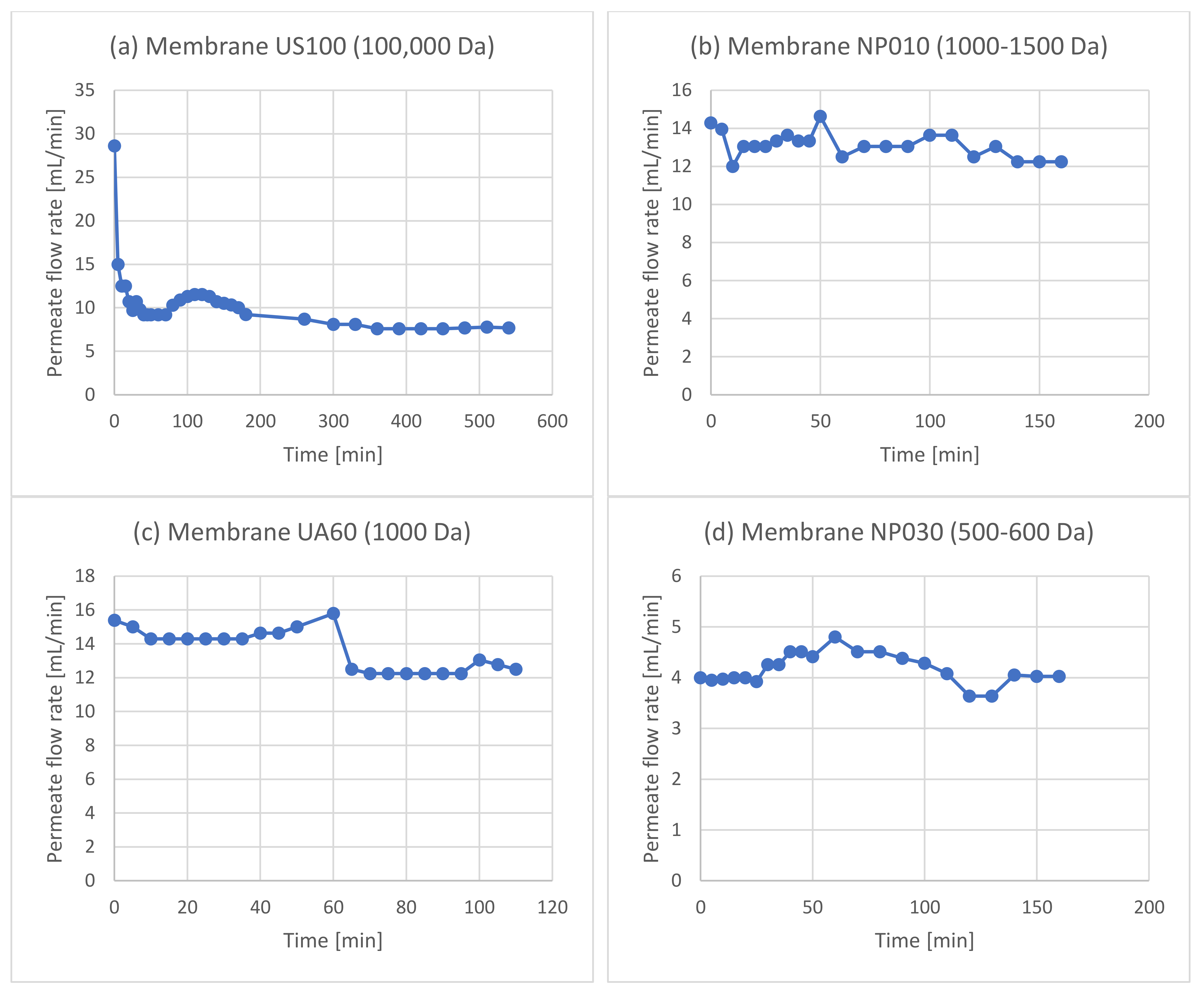 Membranes 12 01027 g0a2 Membranes 12 01027 g0a2