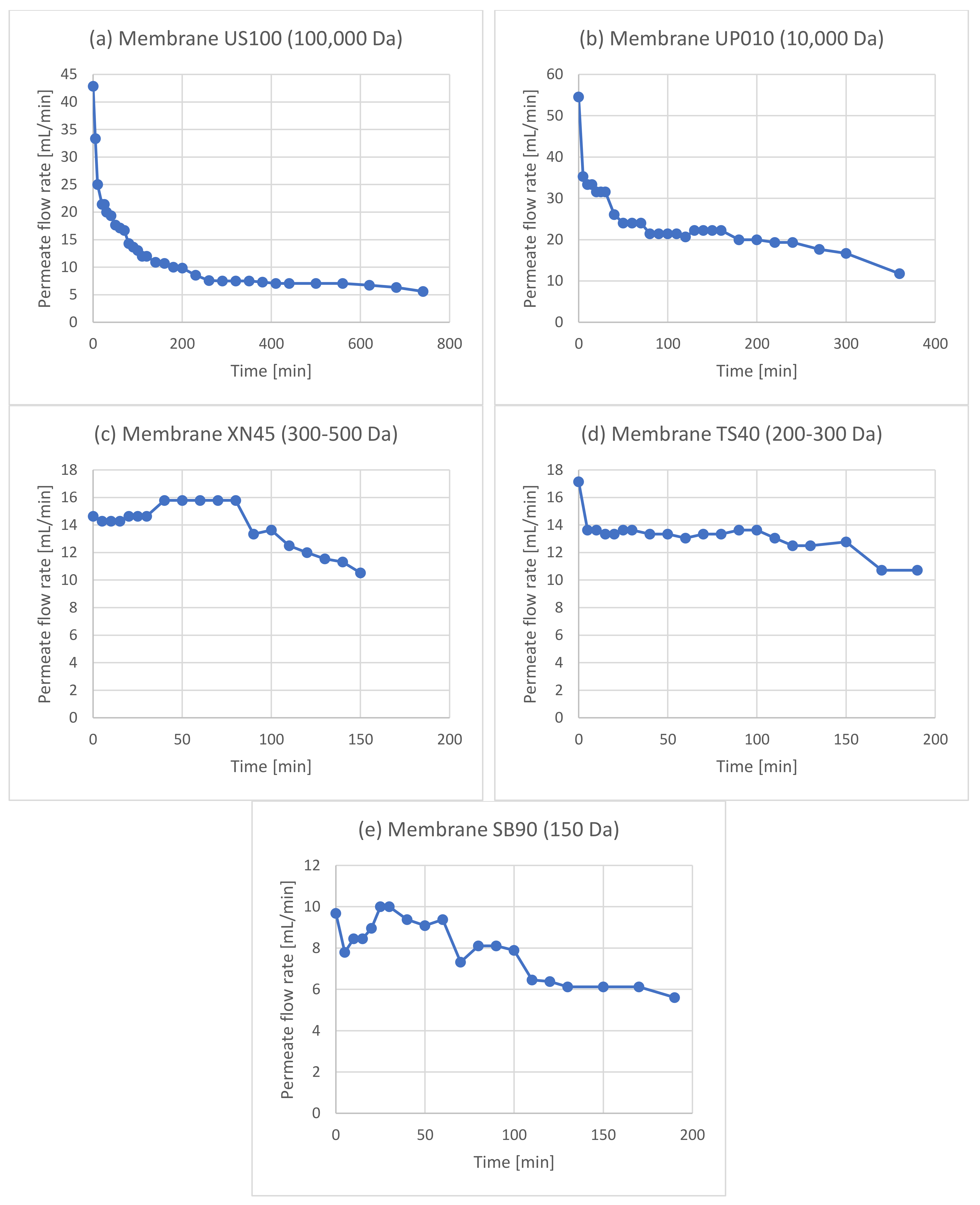 Membranes 12 01027 g0a3 Membranes 12 01027 g0a3