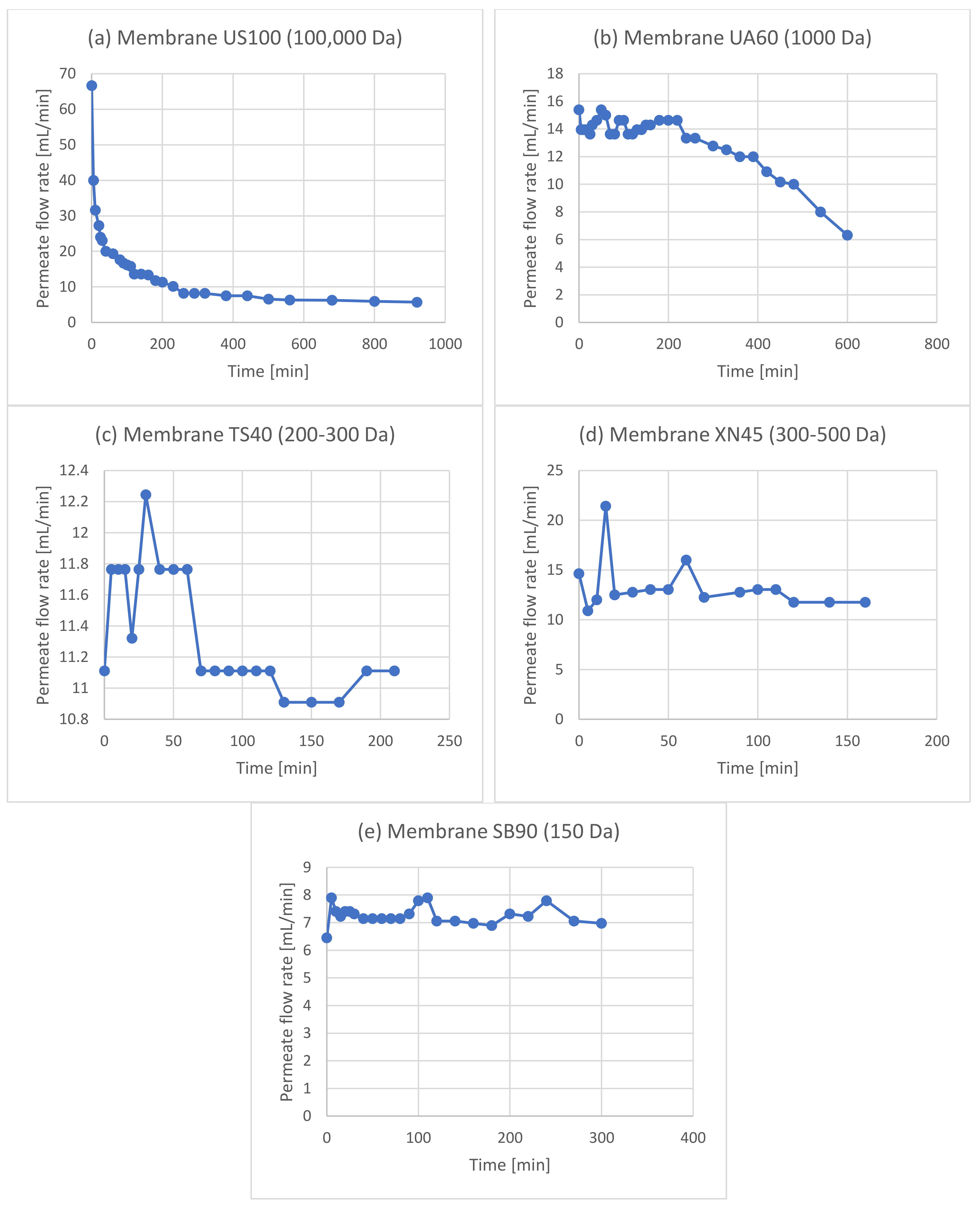 Membranes 12 01027 g0a4 Membranes 12 01027 g0a4