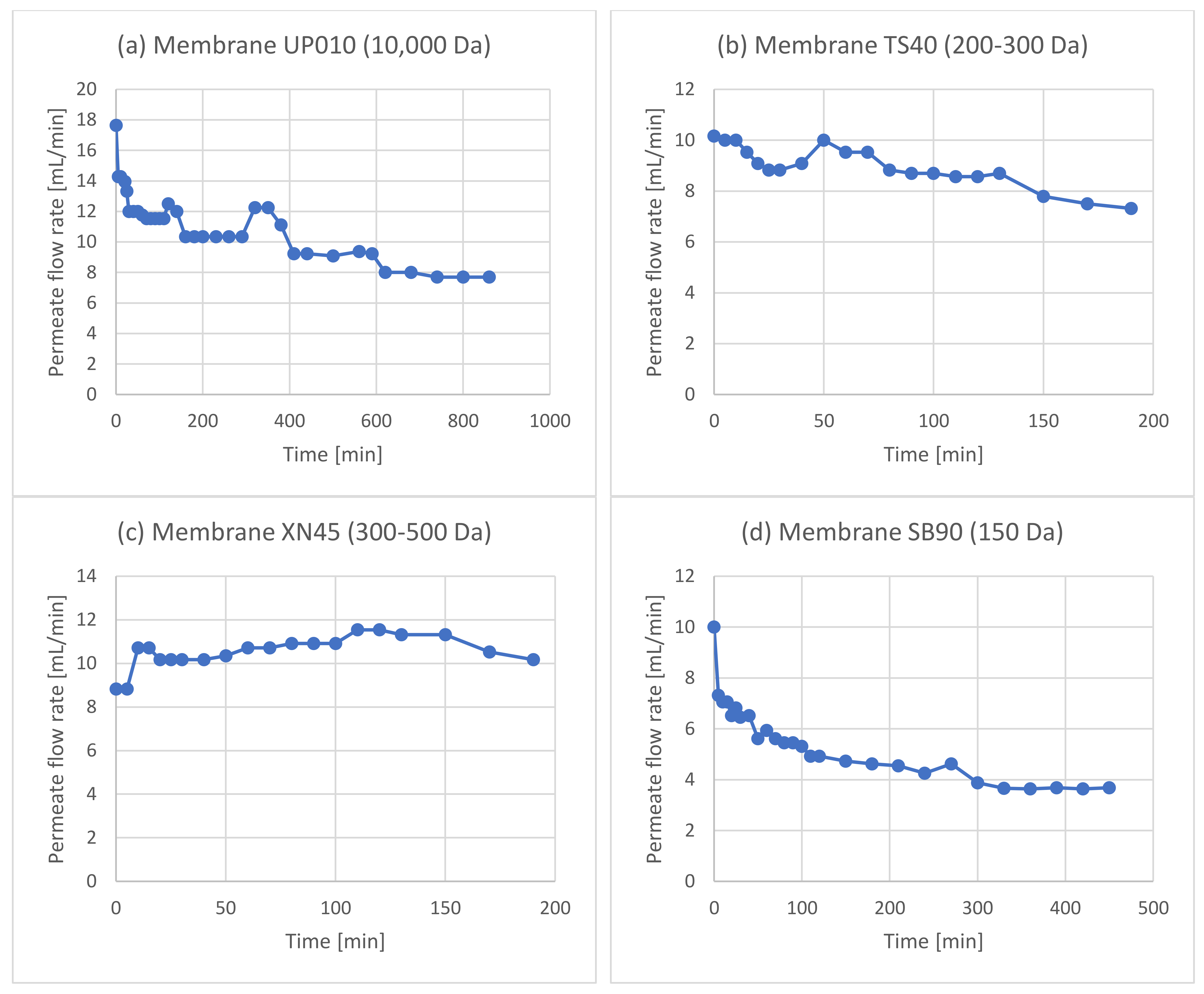 Membranes 12 01027 g0a5 Membranes 12 01027 g0a5