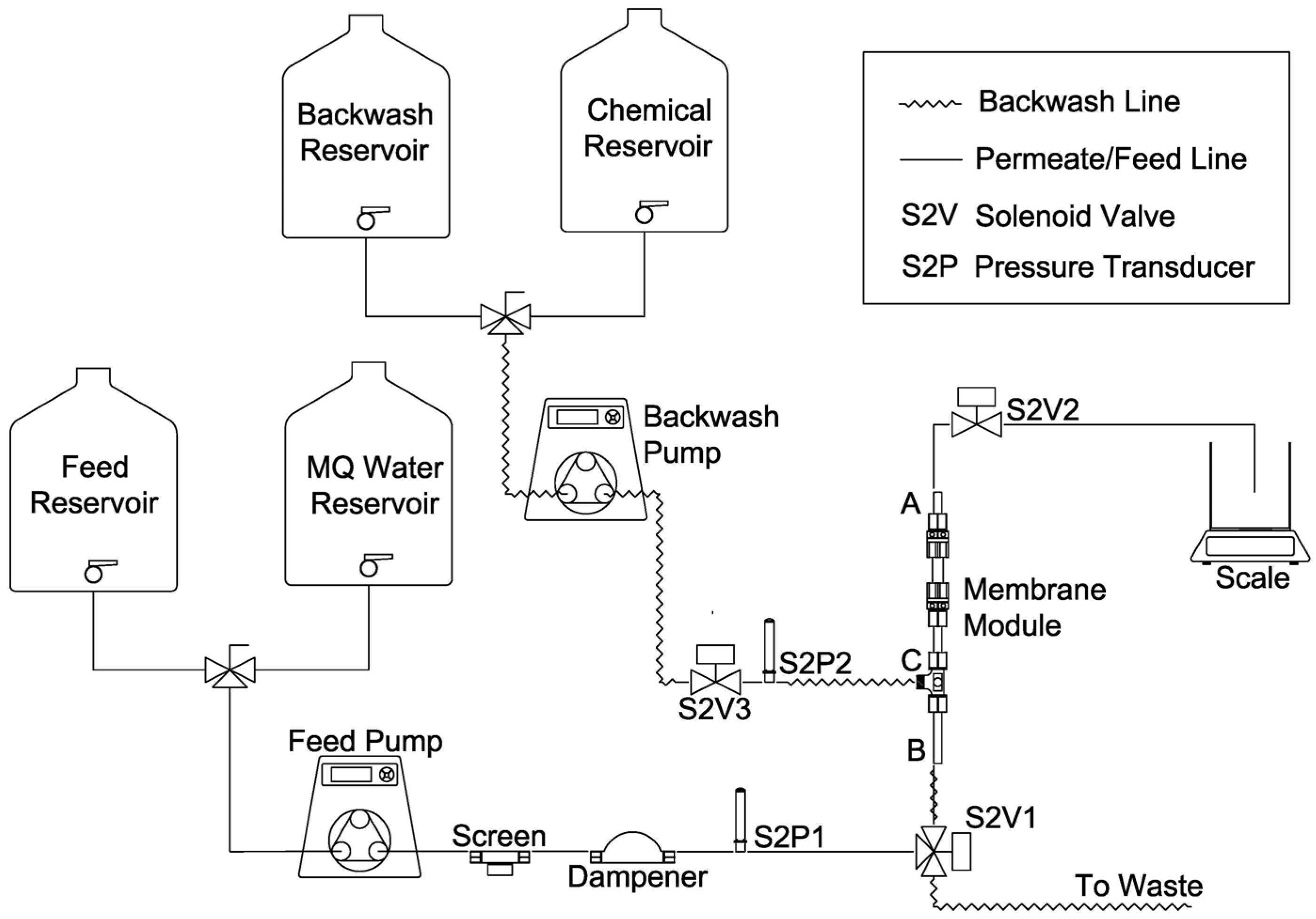 Membranes 12 01028 g001 Membranes 12 01028 g001