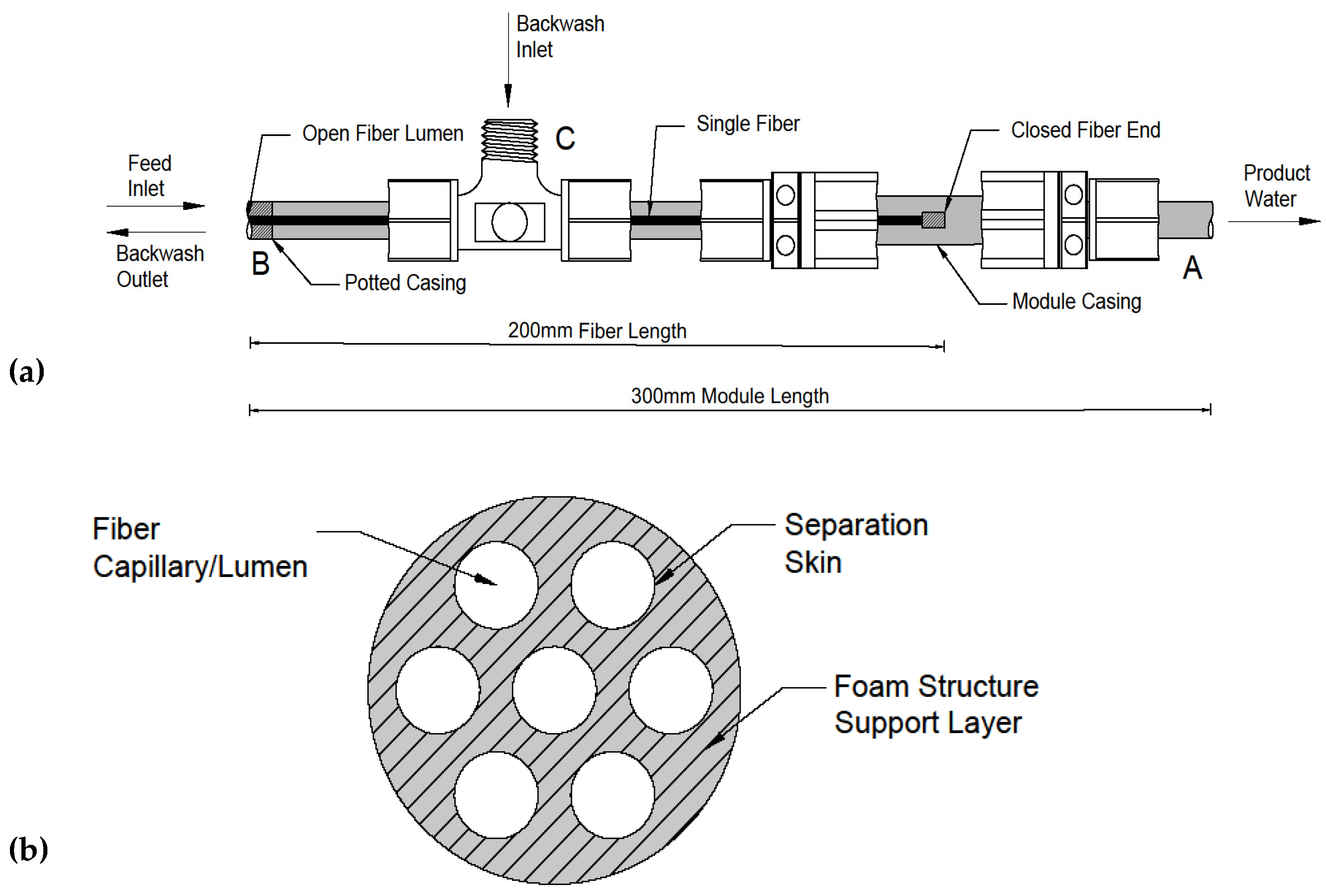 Membranes 12 01028 g002 Membranes 12 01028 g002