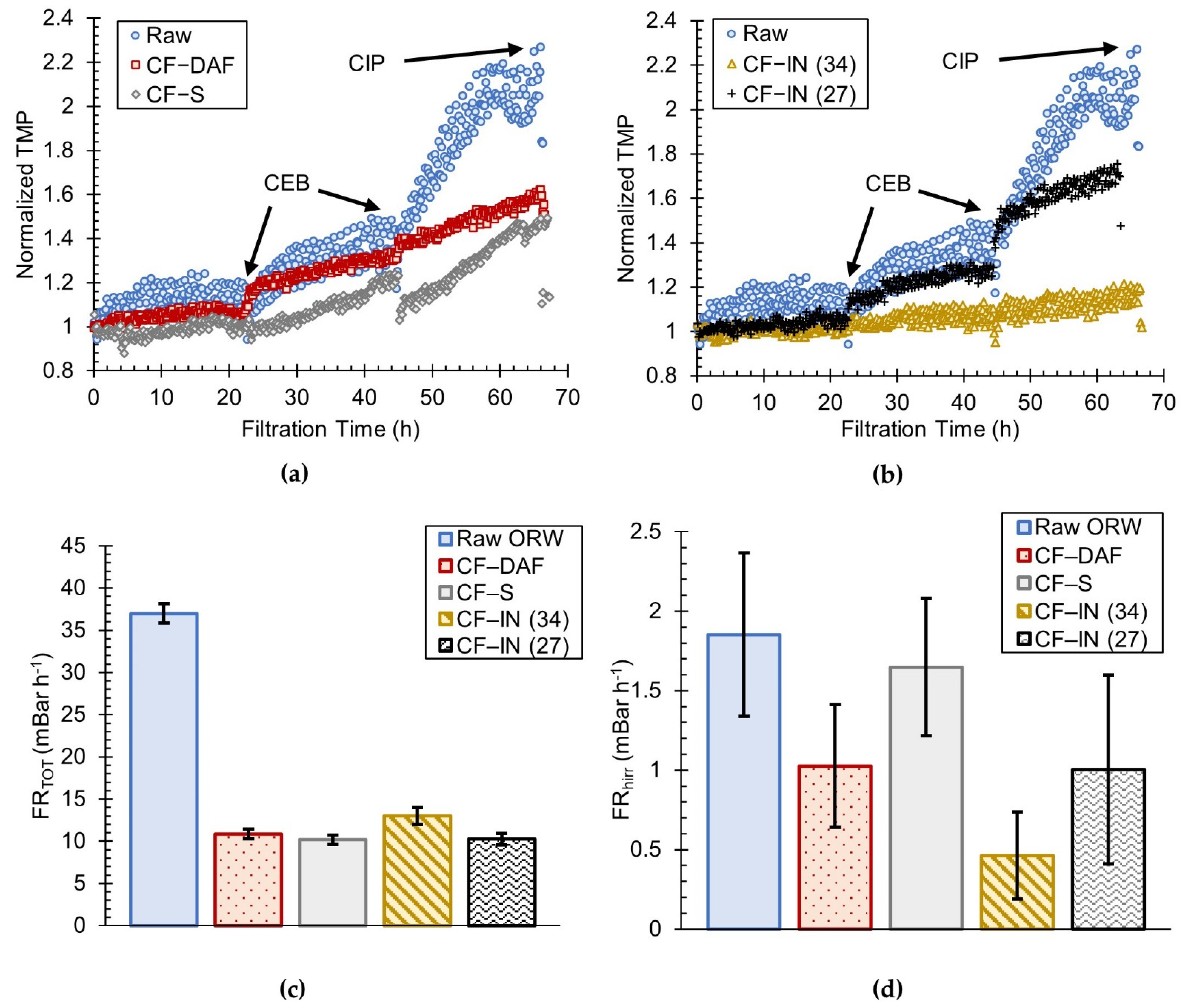 Membranes 12 01028 g003 Membranes 12 01028 g003