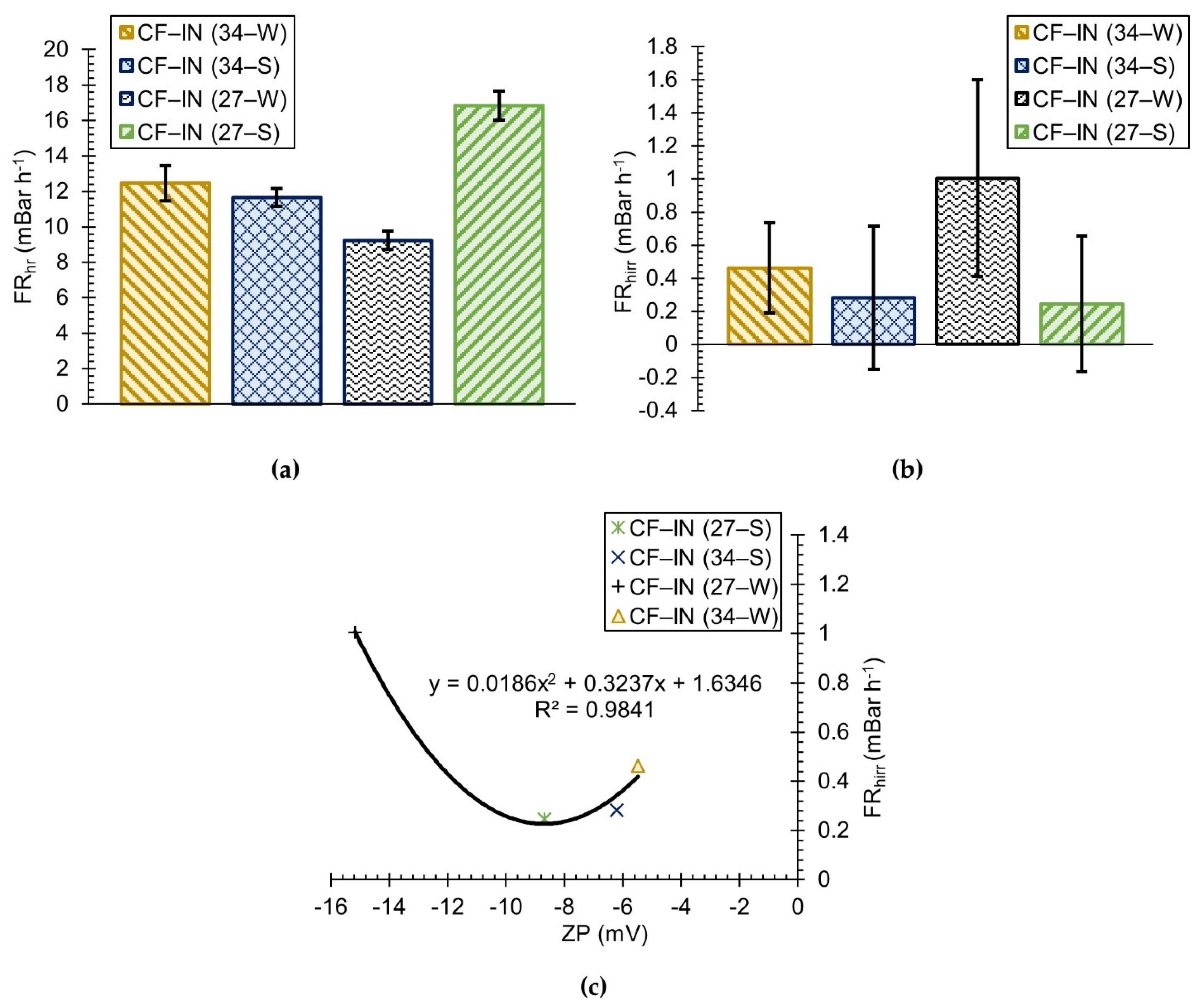 Membranes 12 01028 g005 Membranes 12 01028 g005