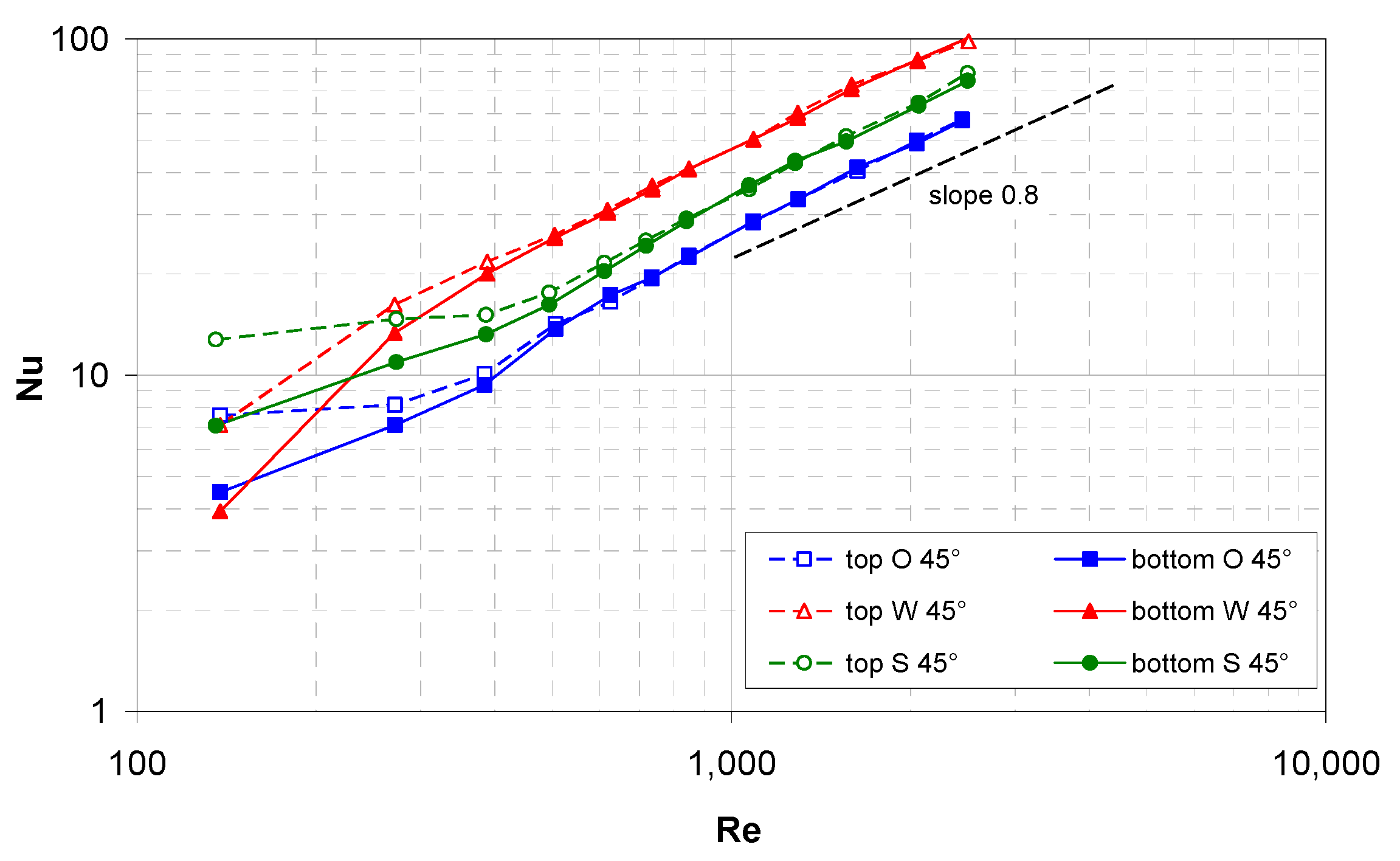 Membranes 12 01029 g007