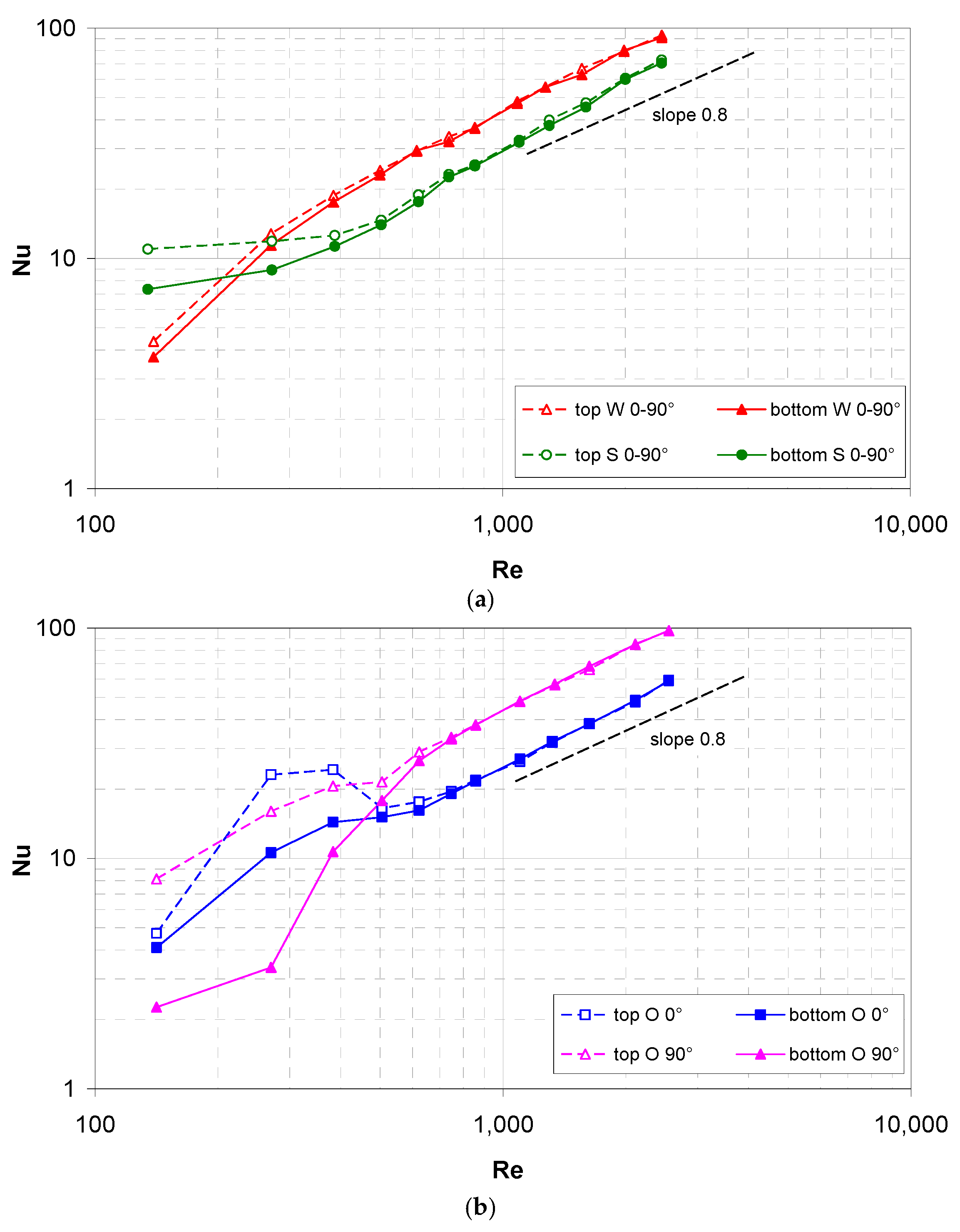 Membranes 12 01029 g008