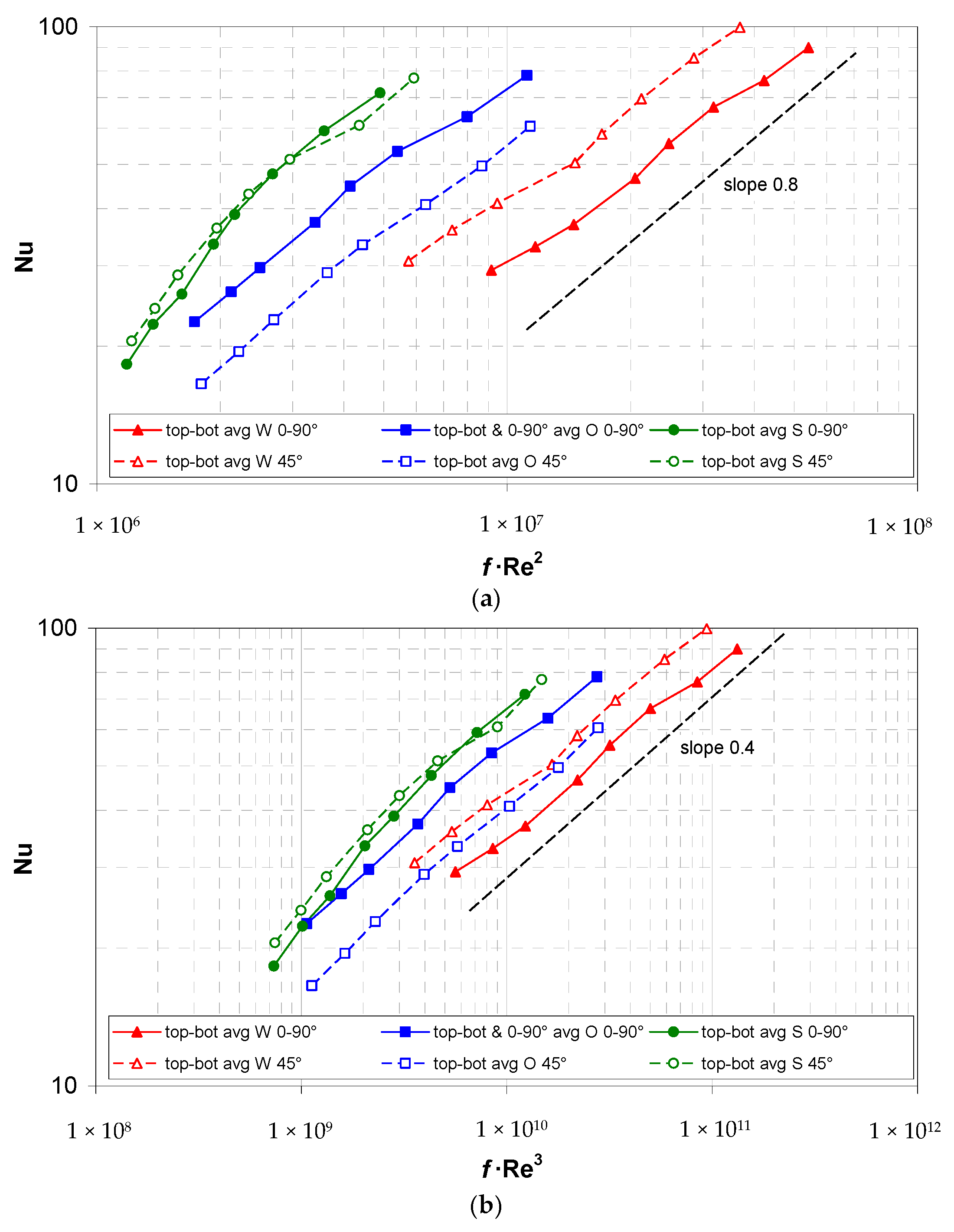 Membranes 12 01029 g009