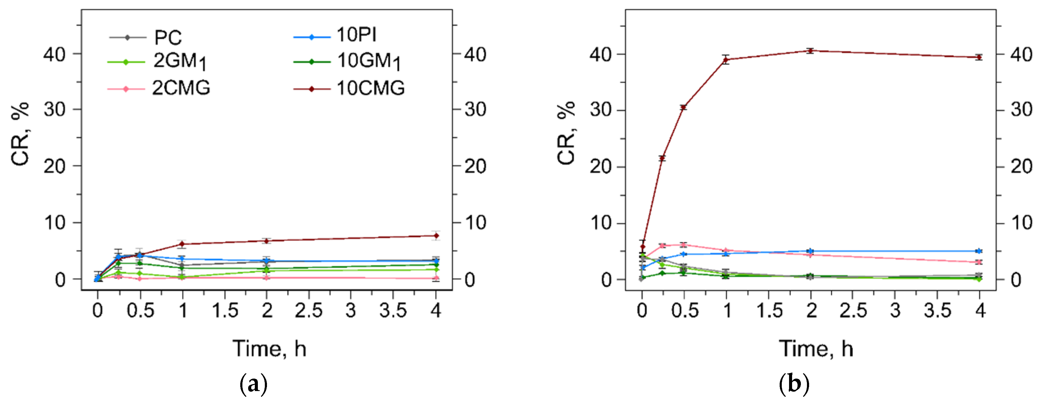Membranes 12 01031 g004