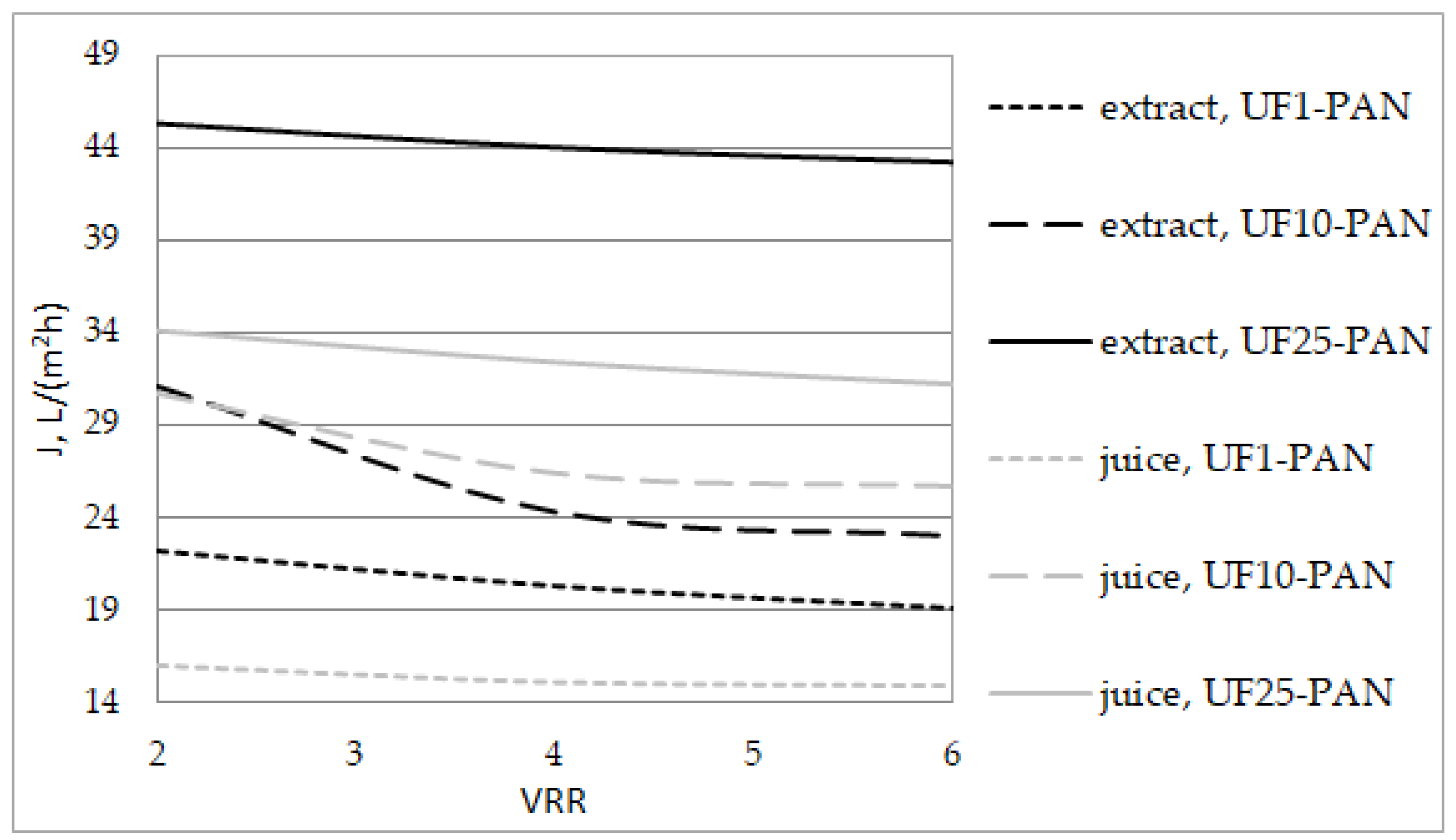 Membranes 12 01032 g002 Membranes 12 01032 g002