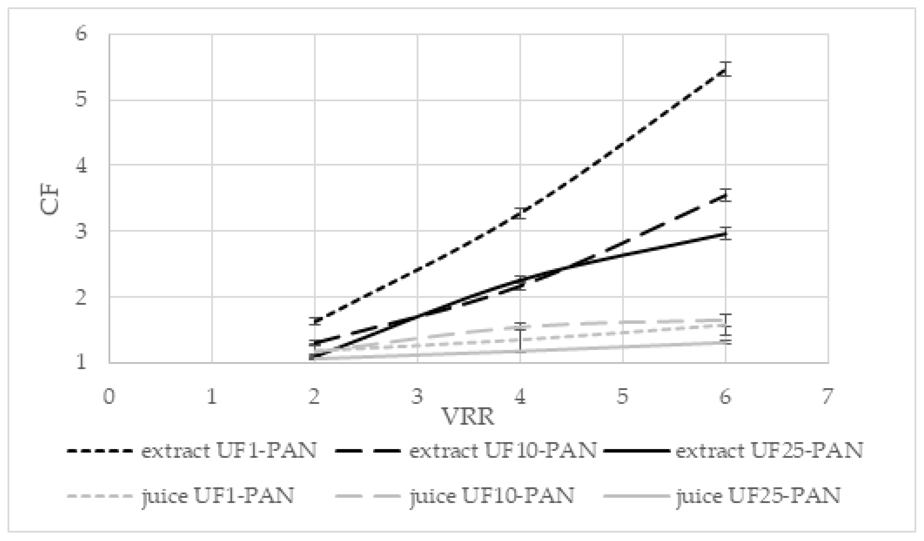 Membranes 12 01032 g008 Membranes 12 01032 g008