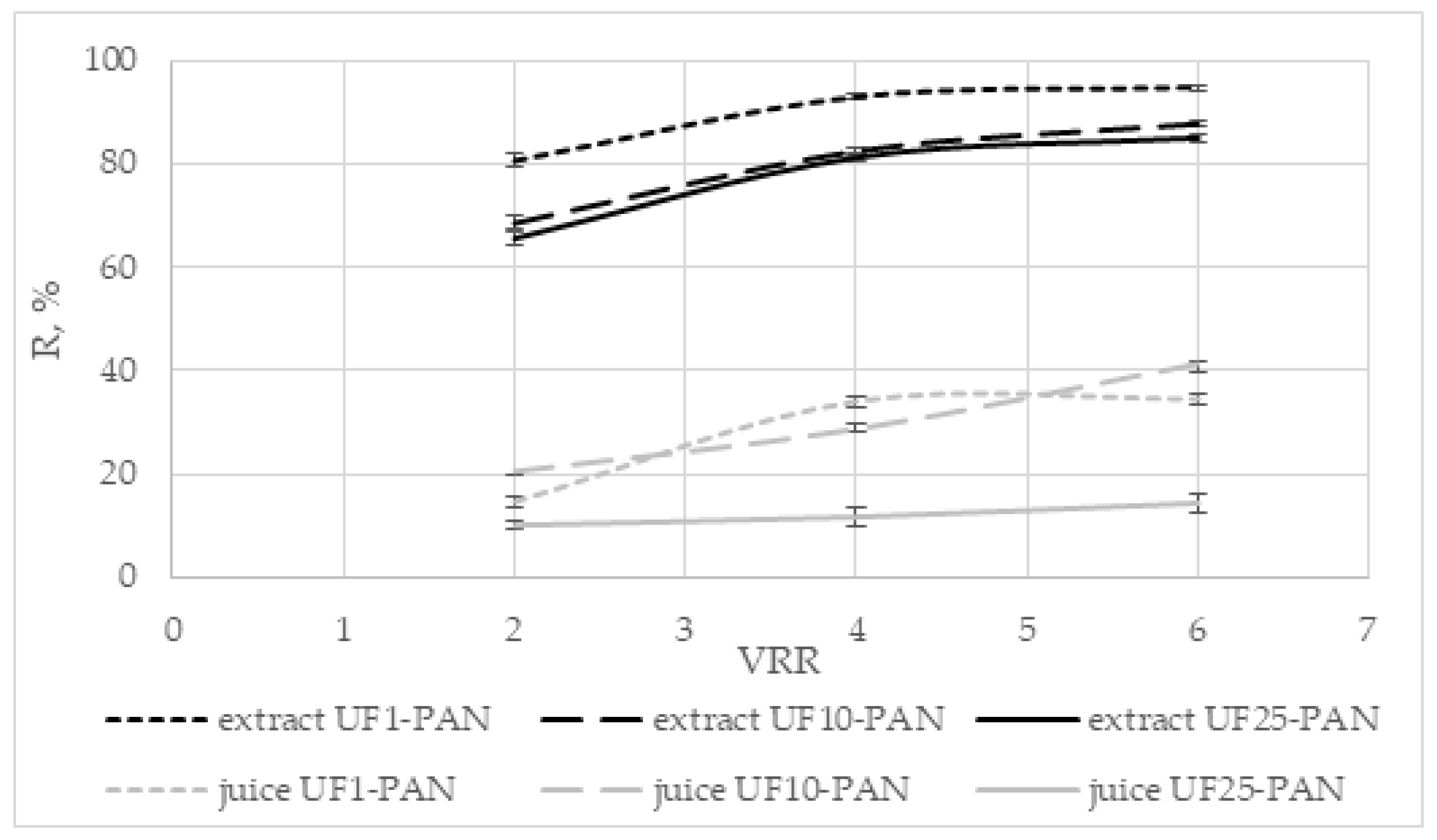 Membranes 12 01032 g011 Membranes 12 01032 g011