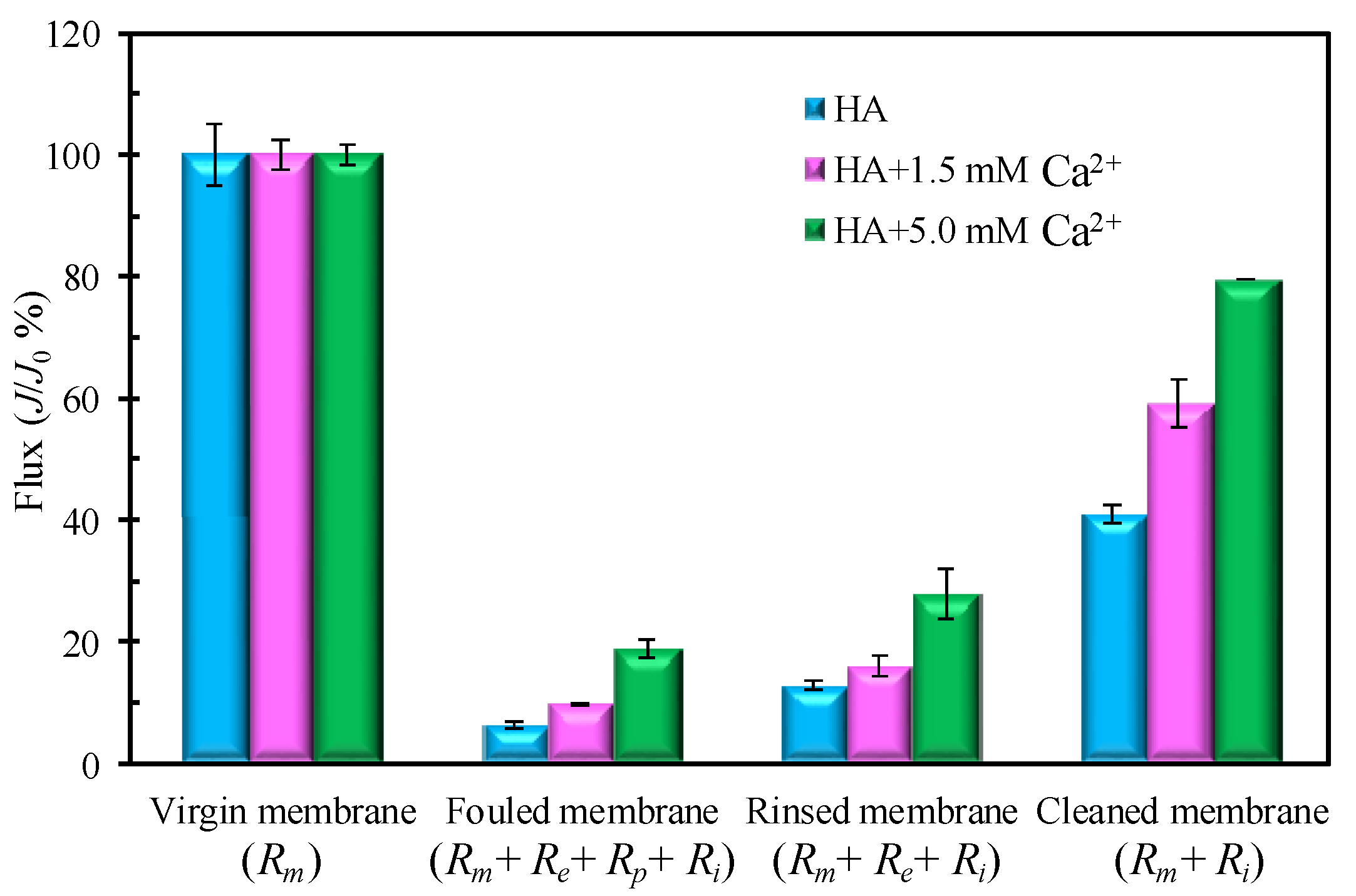 Membranes 12 01033 g001