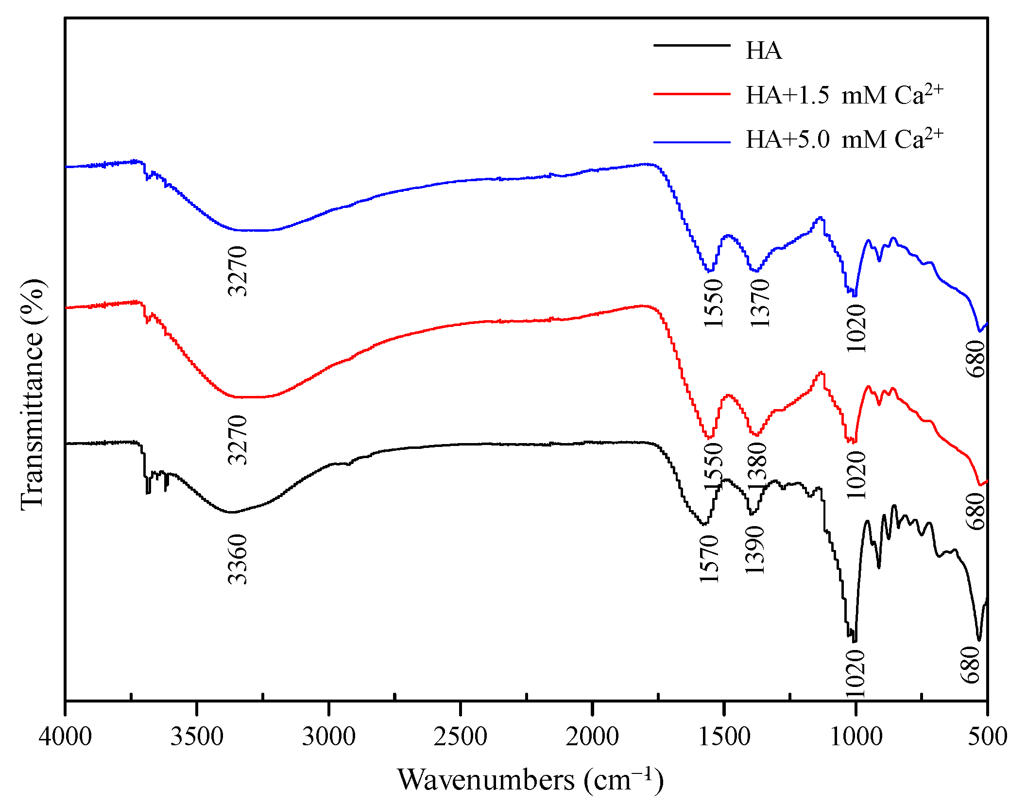 Membranes 12 01033 g003