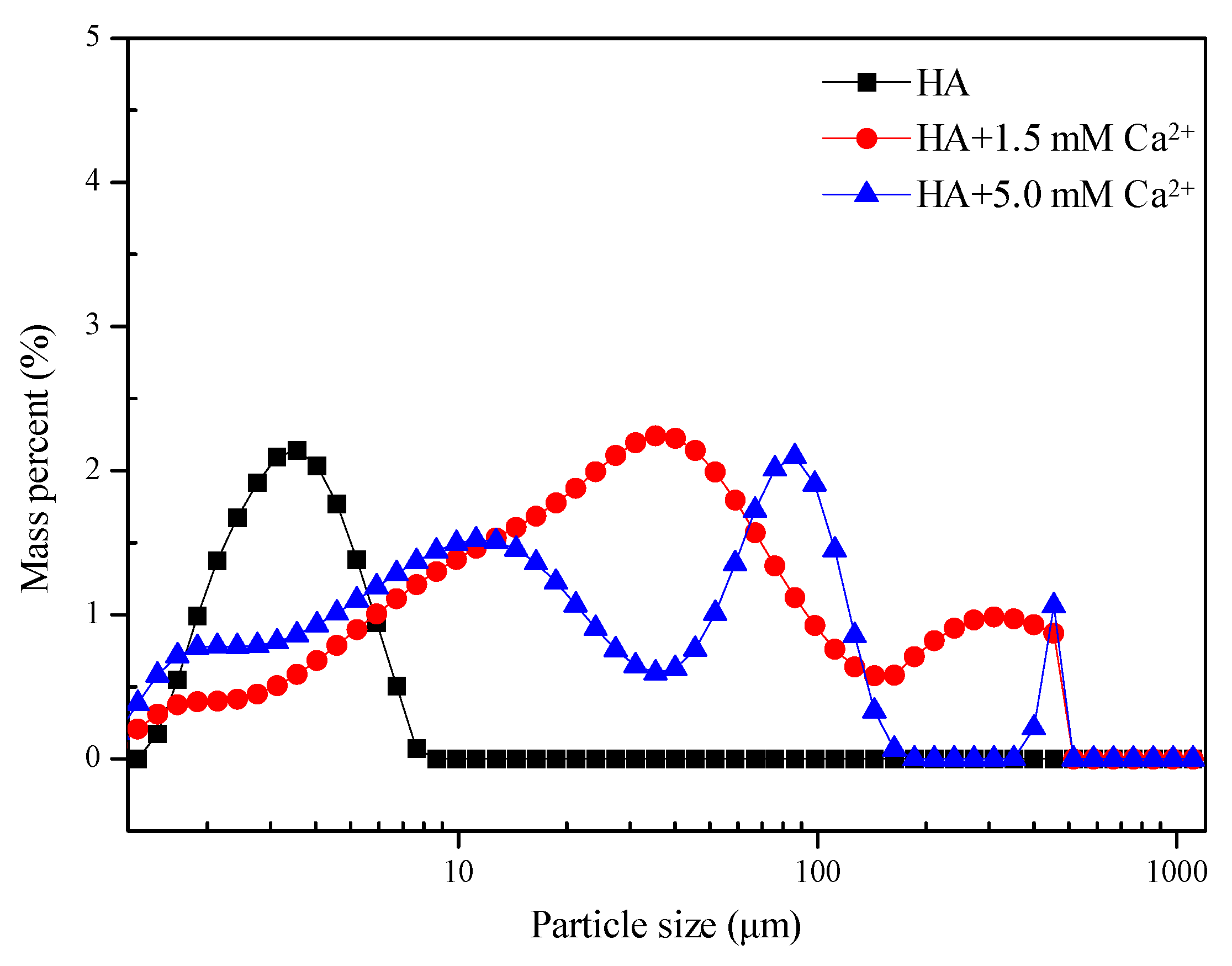 Membranes 12 01033 g004