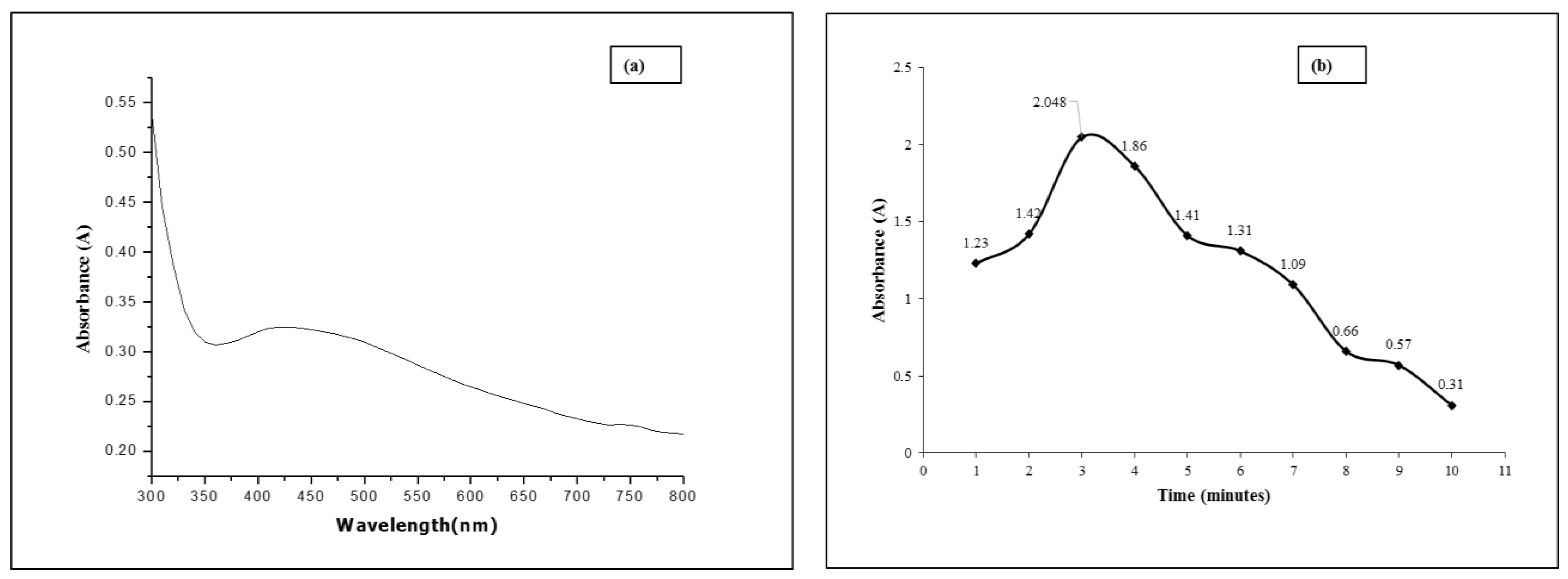 Membranes 12 01035 g002