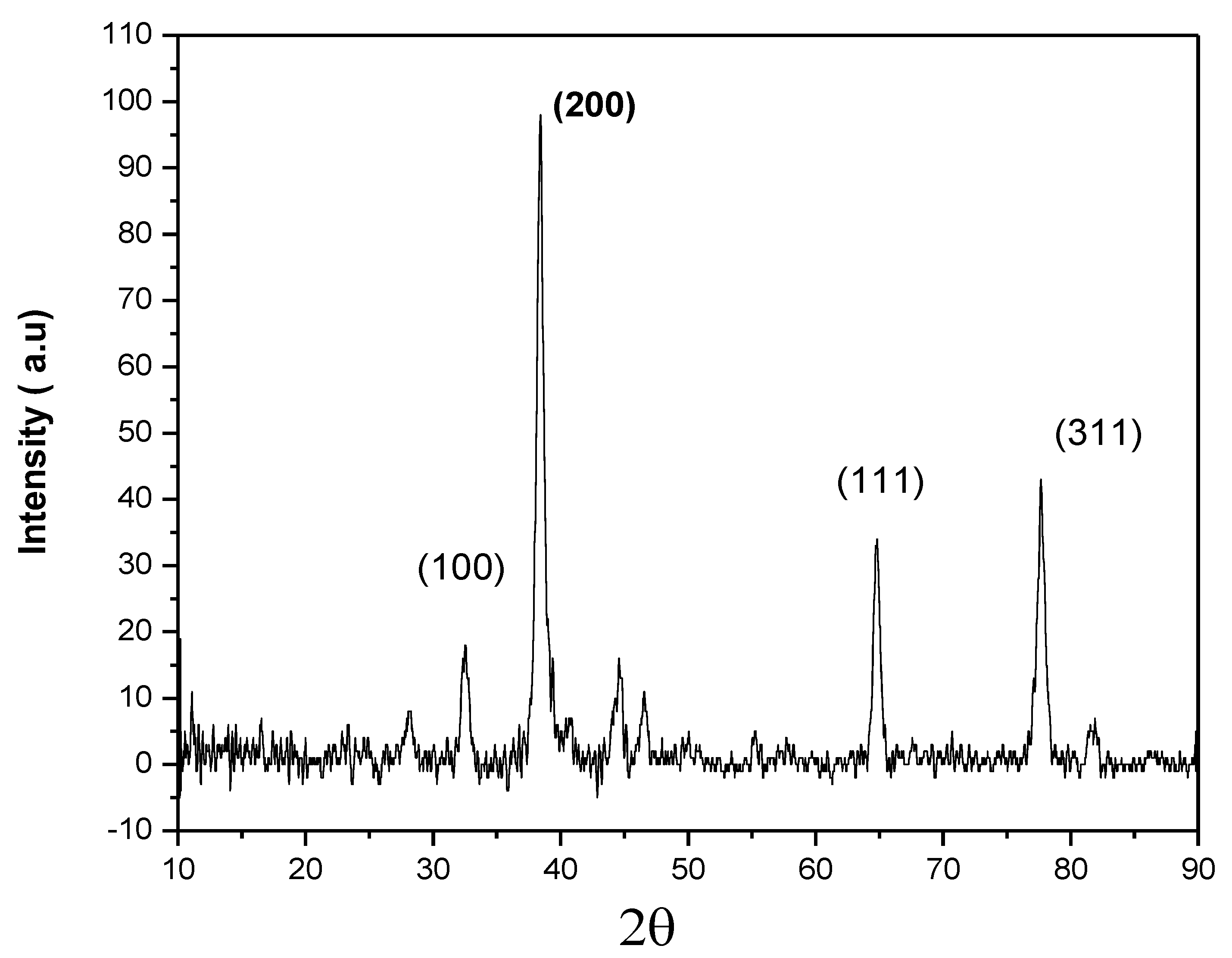 Membranes 12 01035 g005