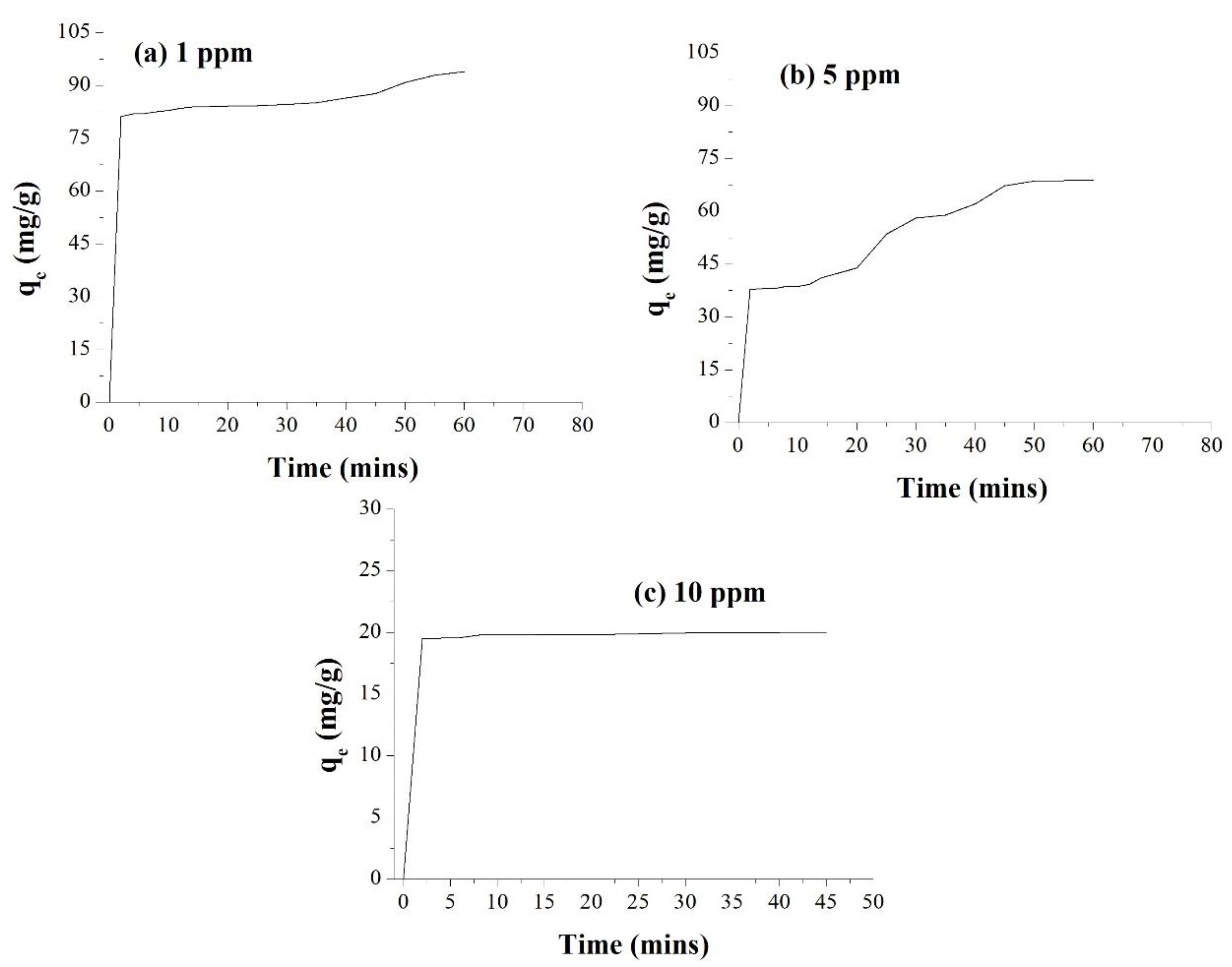 Membranes 12 01035 g008