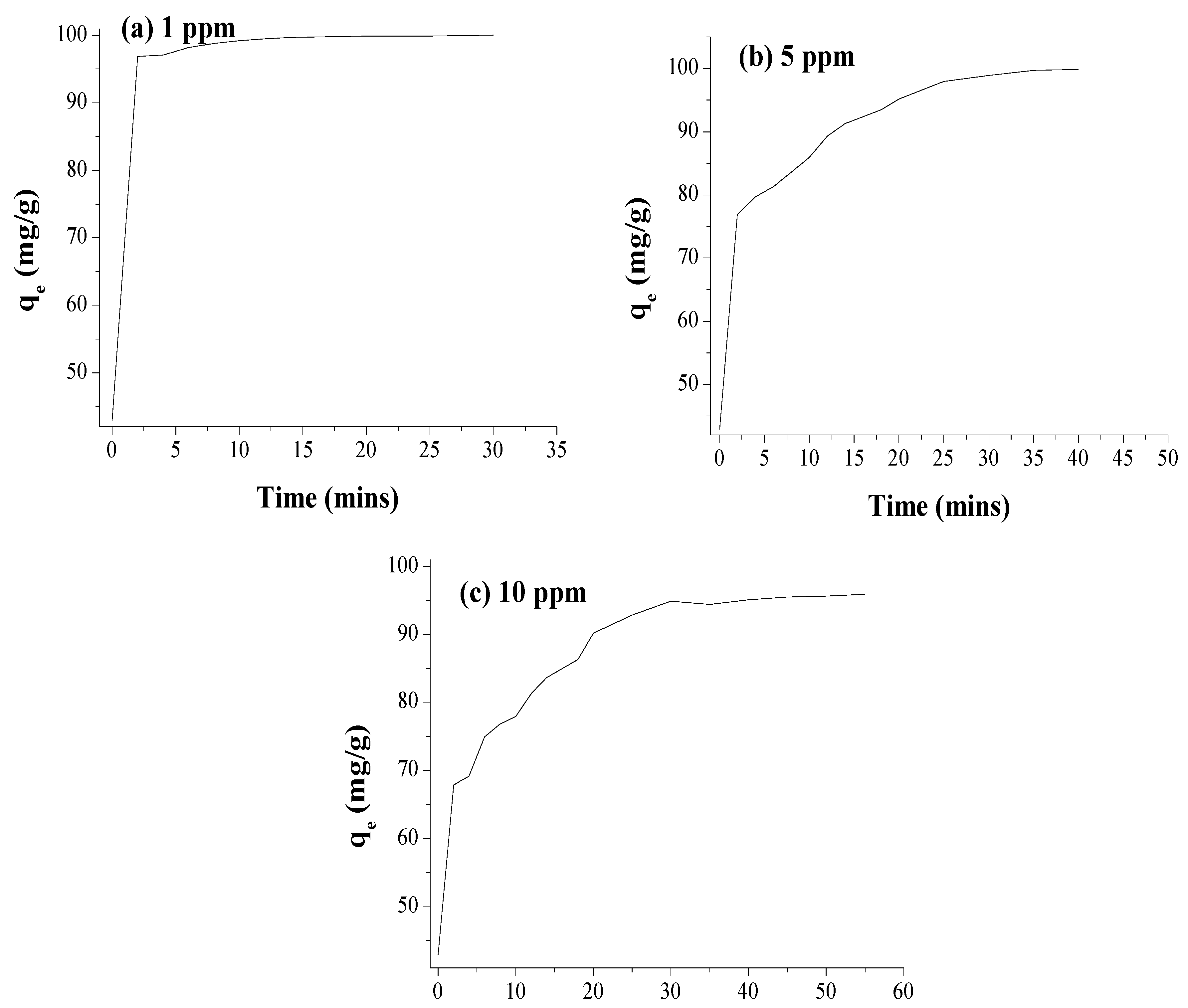 Membranes 12 01035 g009