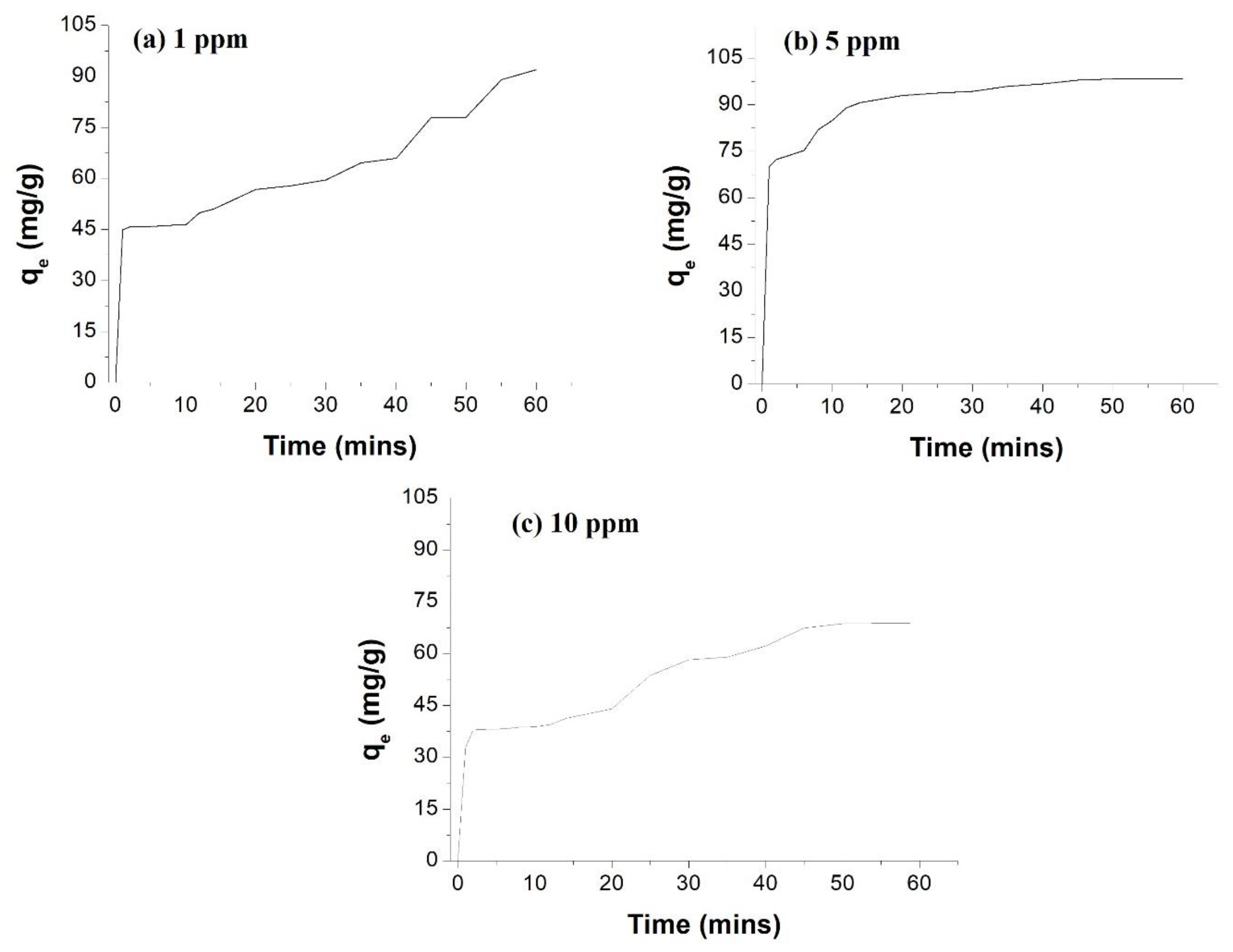 Membranes 12 01035 g010