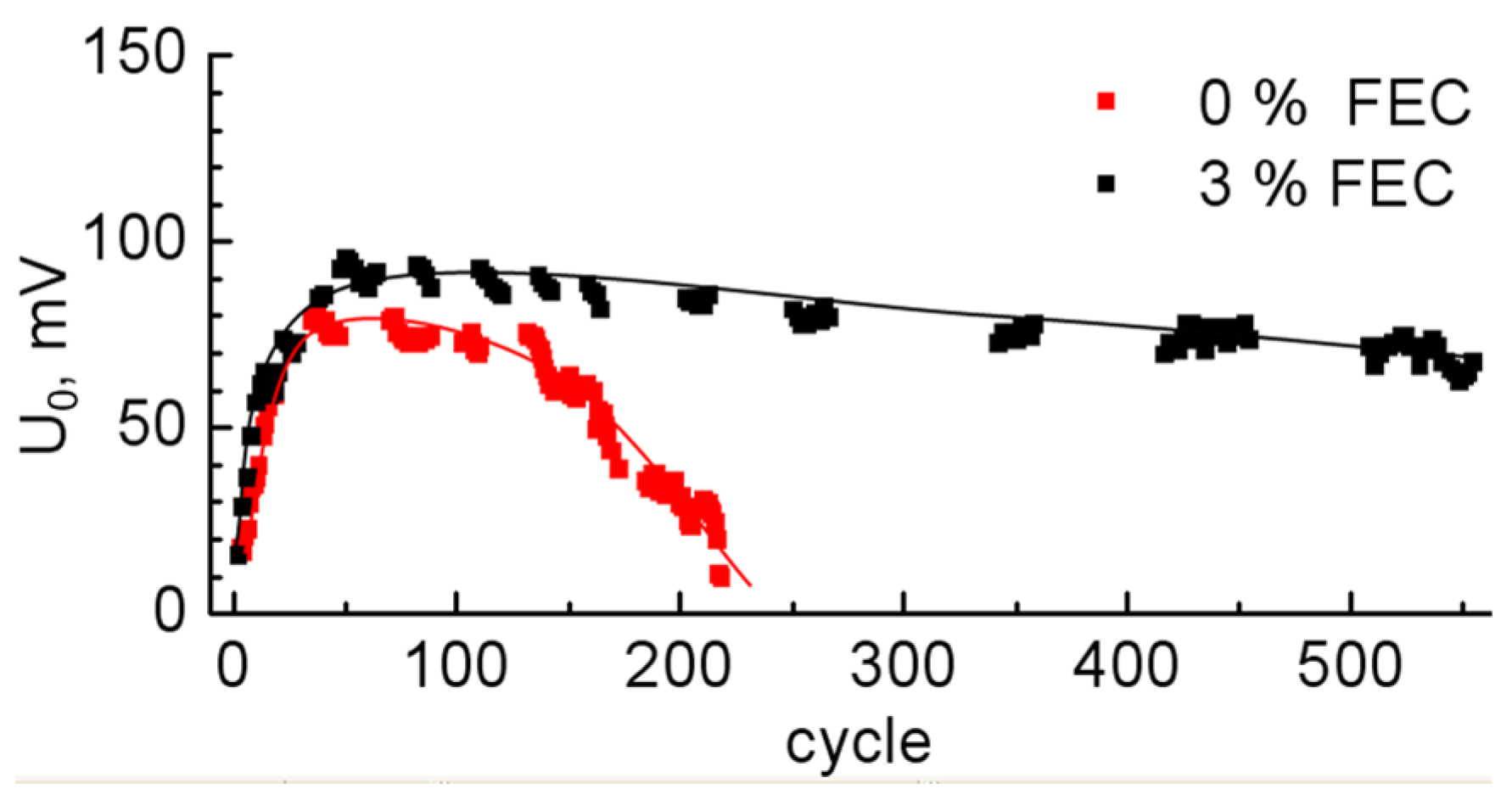 Membranes 12 01037 g006 Membranes 12 01037 g006