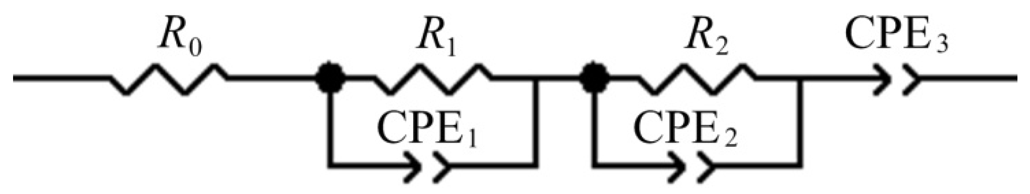 Membranes 12 01037 g009 Membranes 12 01037 g009