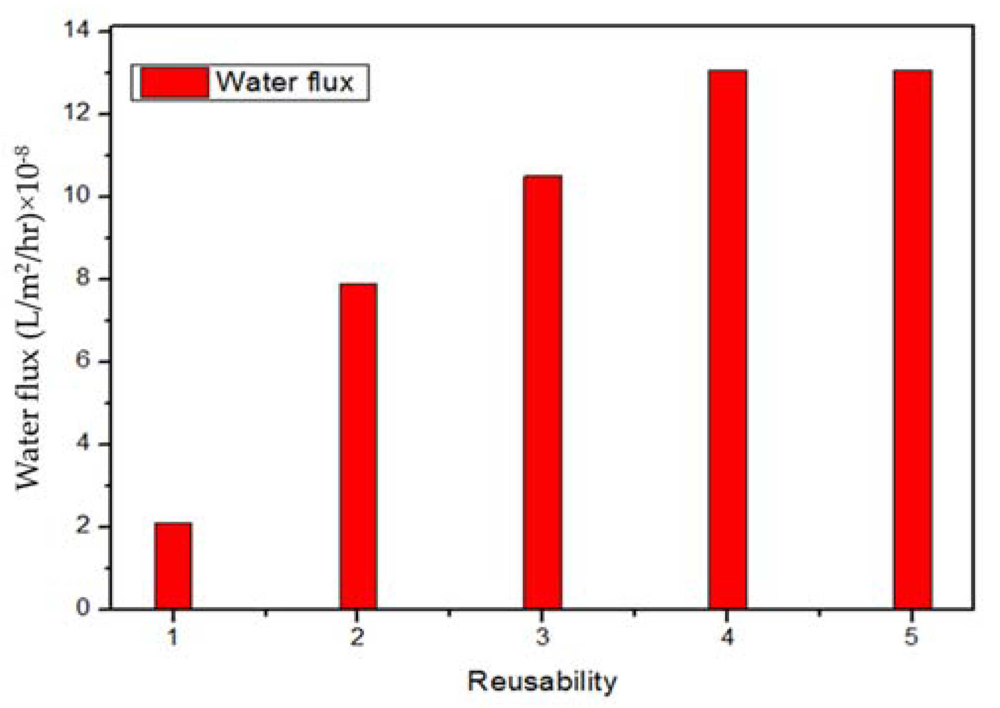 Membranes 12 01038 g008