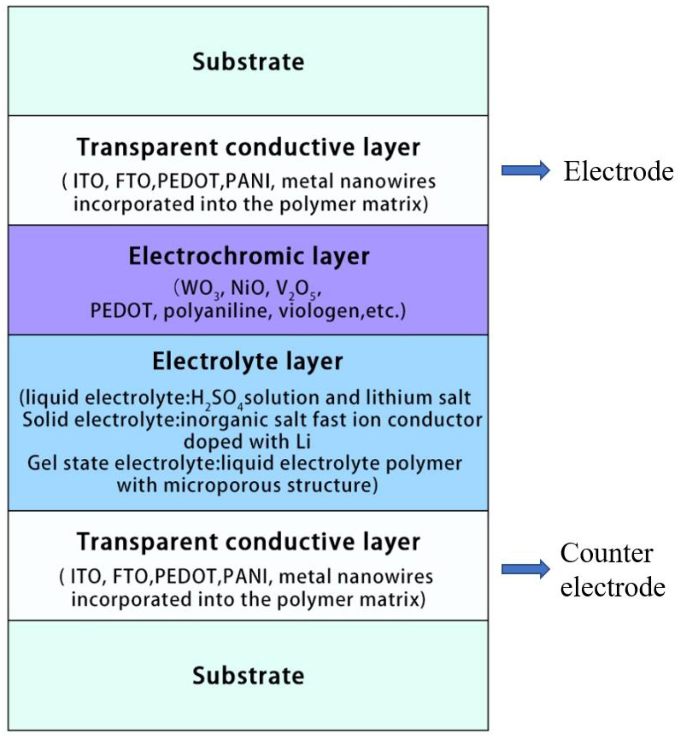 Membranes 12 01039 g002 Membranes 12 01039 g002