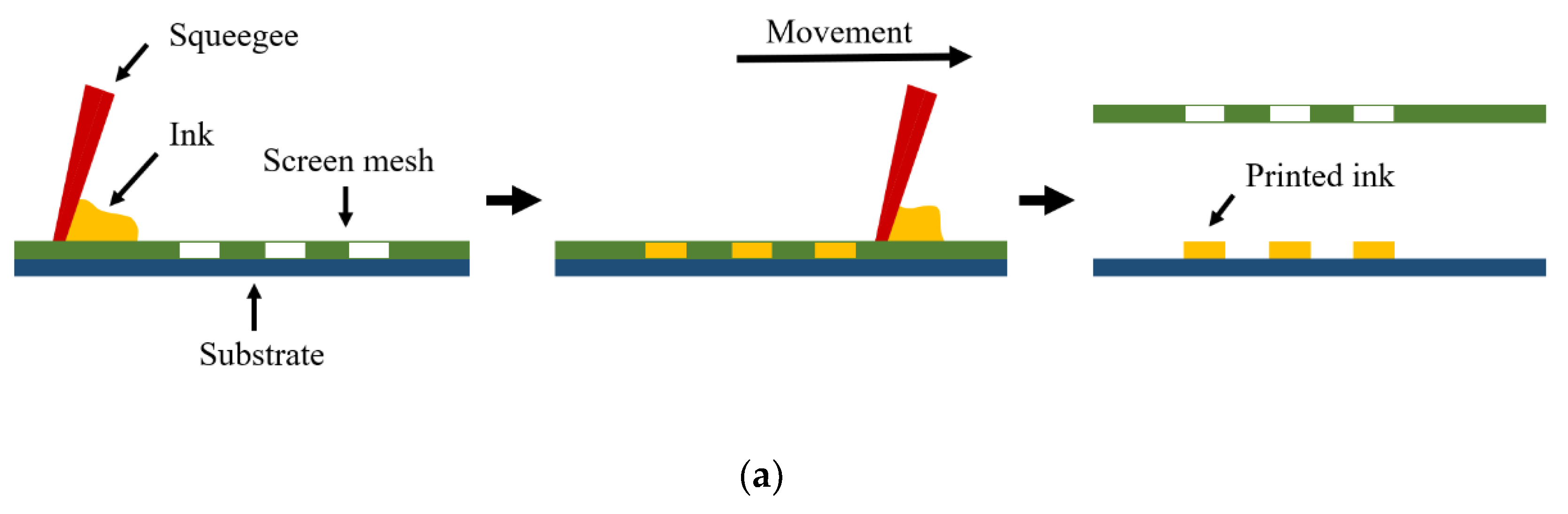 Membranes 12 01039 g003a Membranes 12 01039 g003a