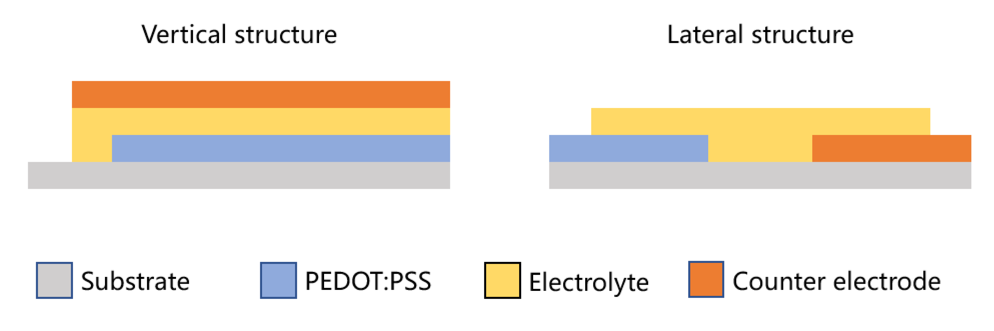 Membranes 12 01039 g004 Membranes 12 01039 g004