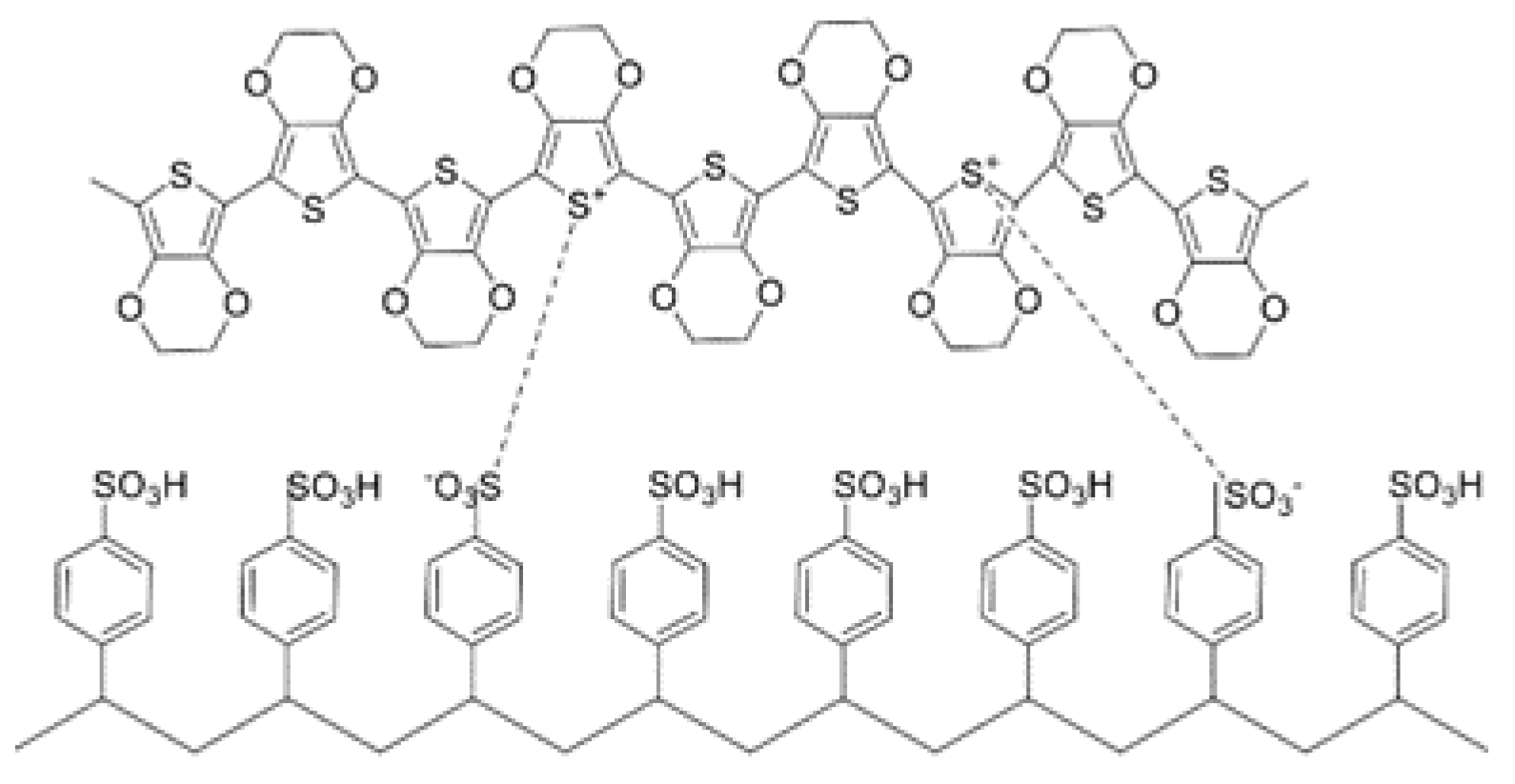 Membranes 12 01039 g005 Membranes 12 01039 g005