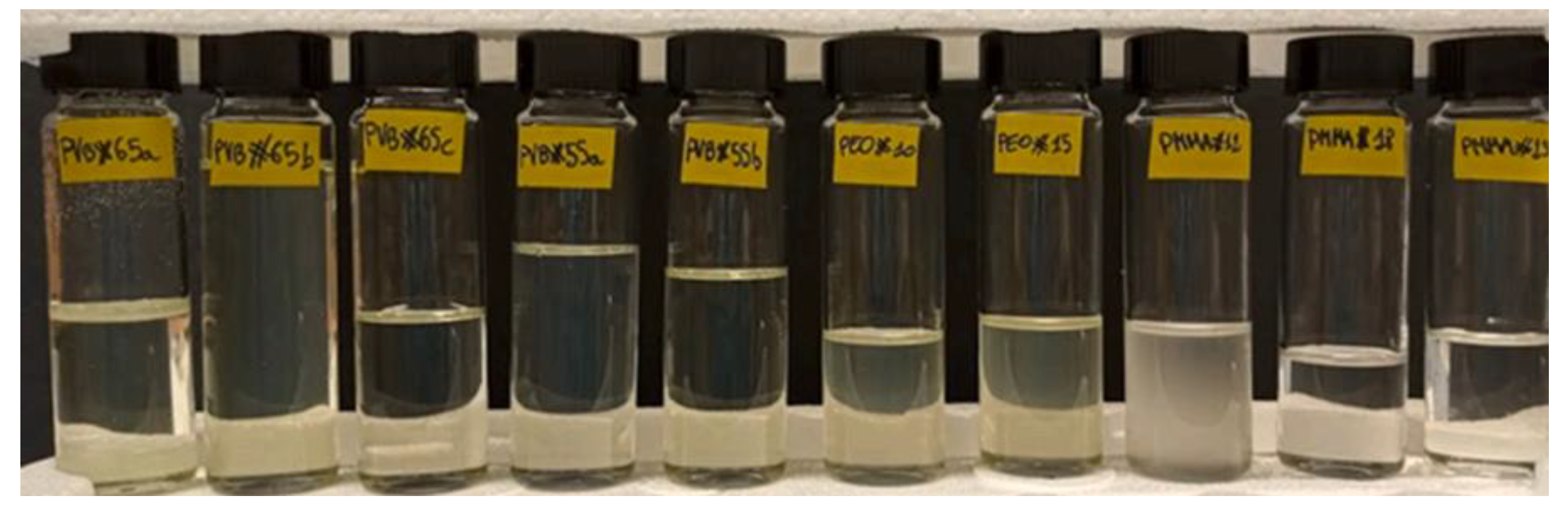 Membranes 12 01039 g007 Membranes 12 01039 g007