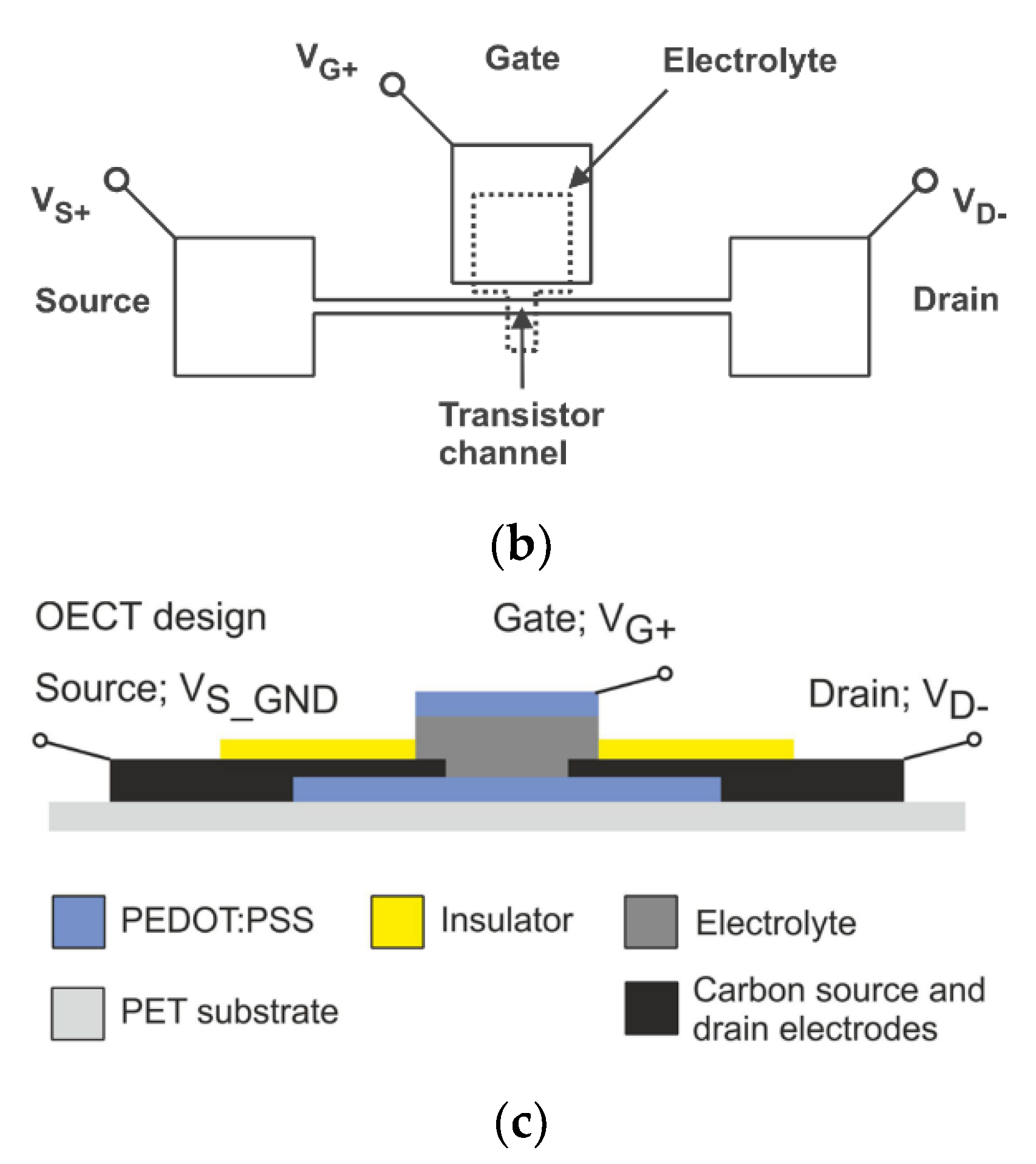 Membranes 12 01039 g008b Membranes 12 01039 g008b