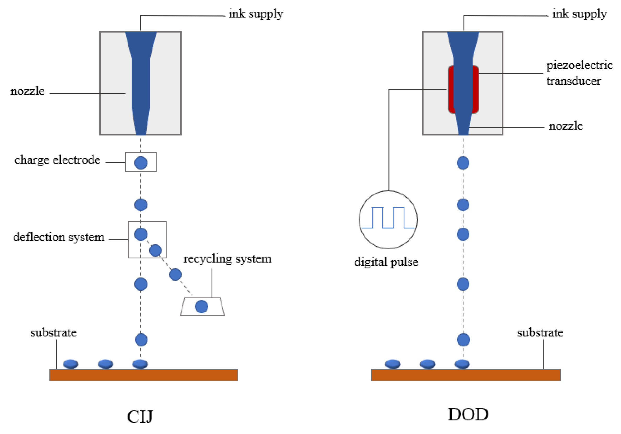 Membranes 12 01039 g009 Membranes 12 01039 g009