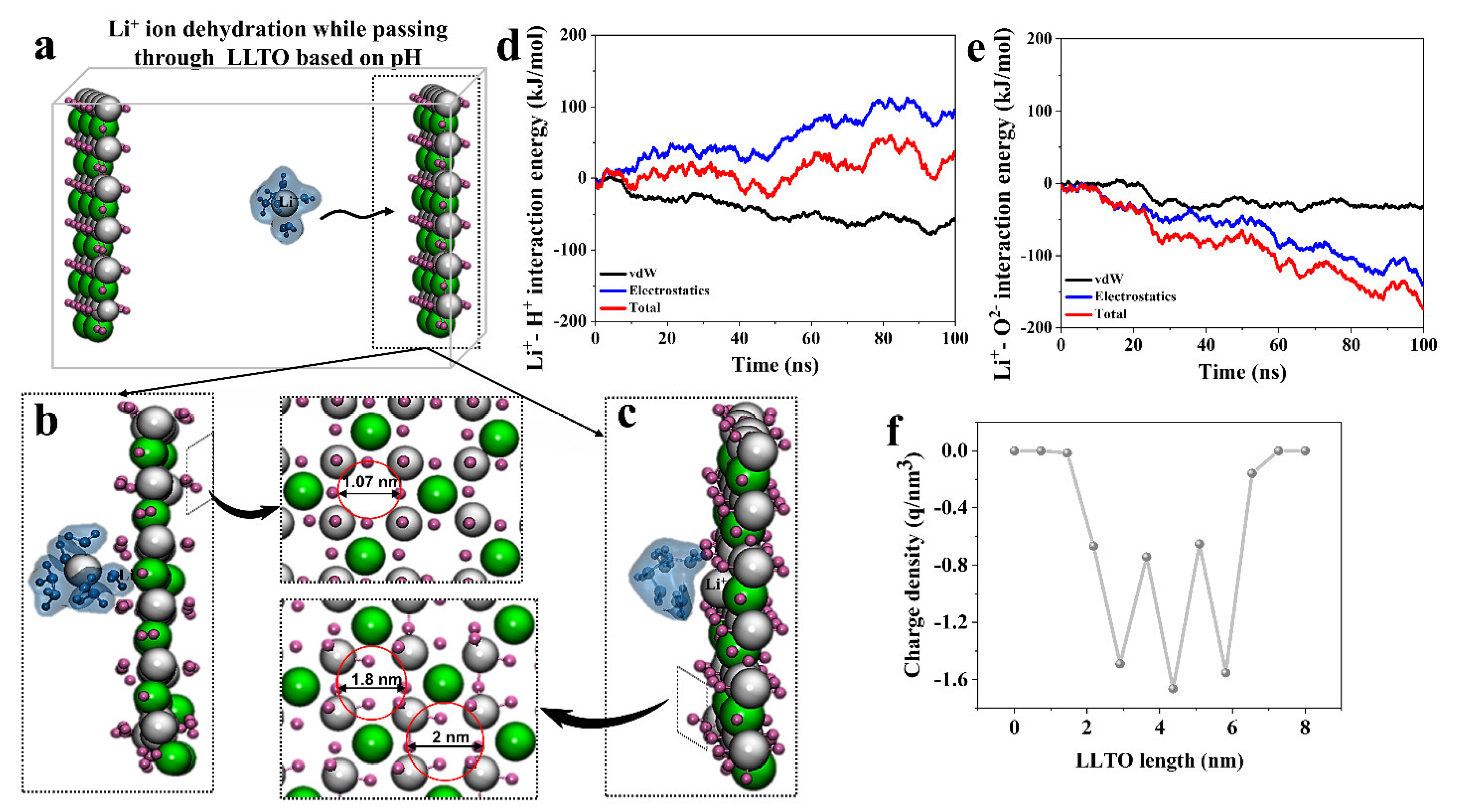 Membranes 12 01042 g001 Membranes 12 01042 g001
