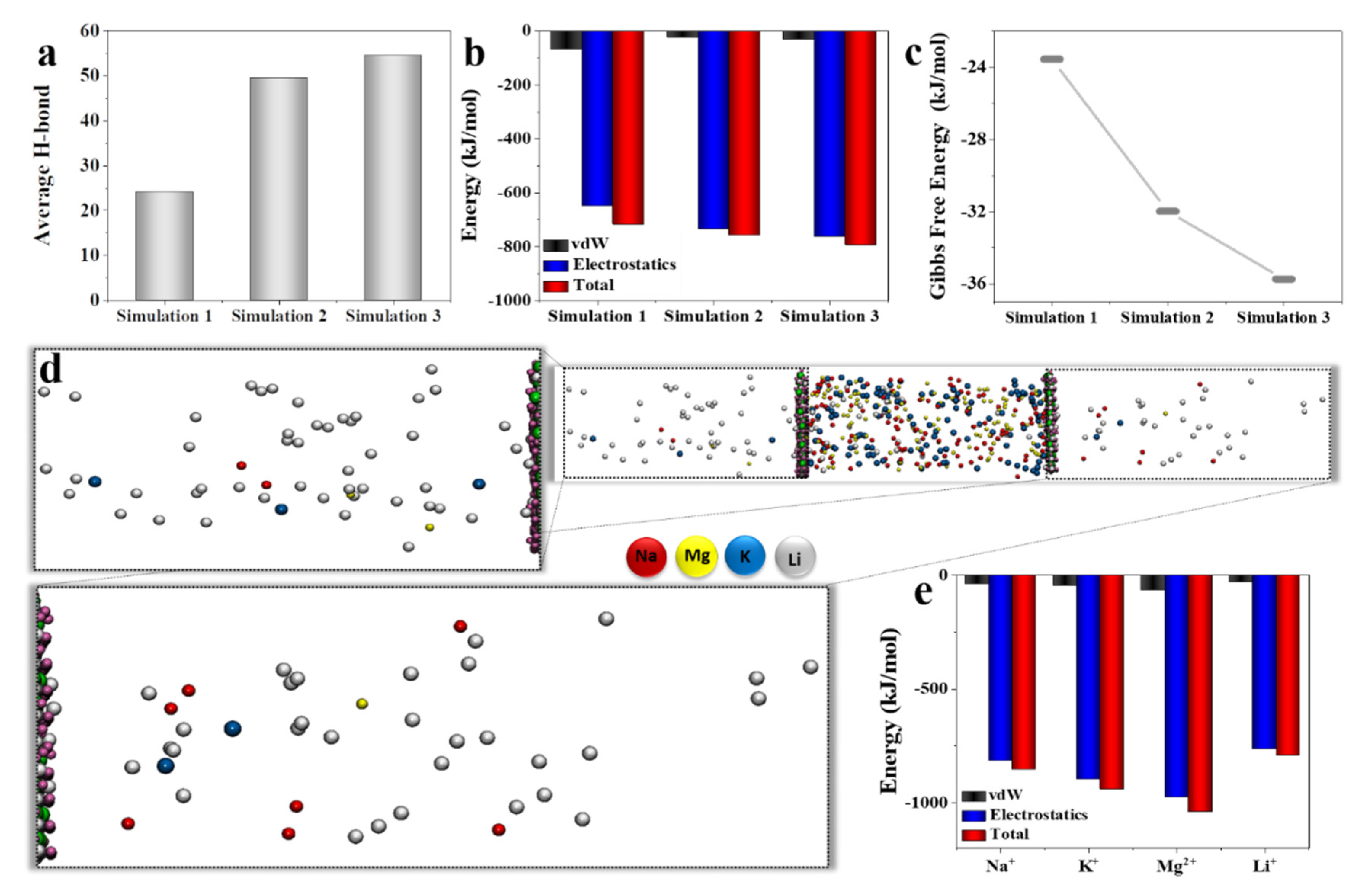 Membranes 12 01042 g002 Membranes 12 01042 g002