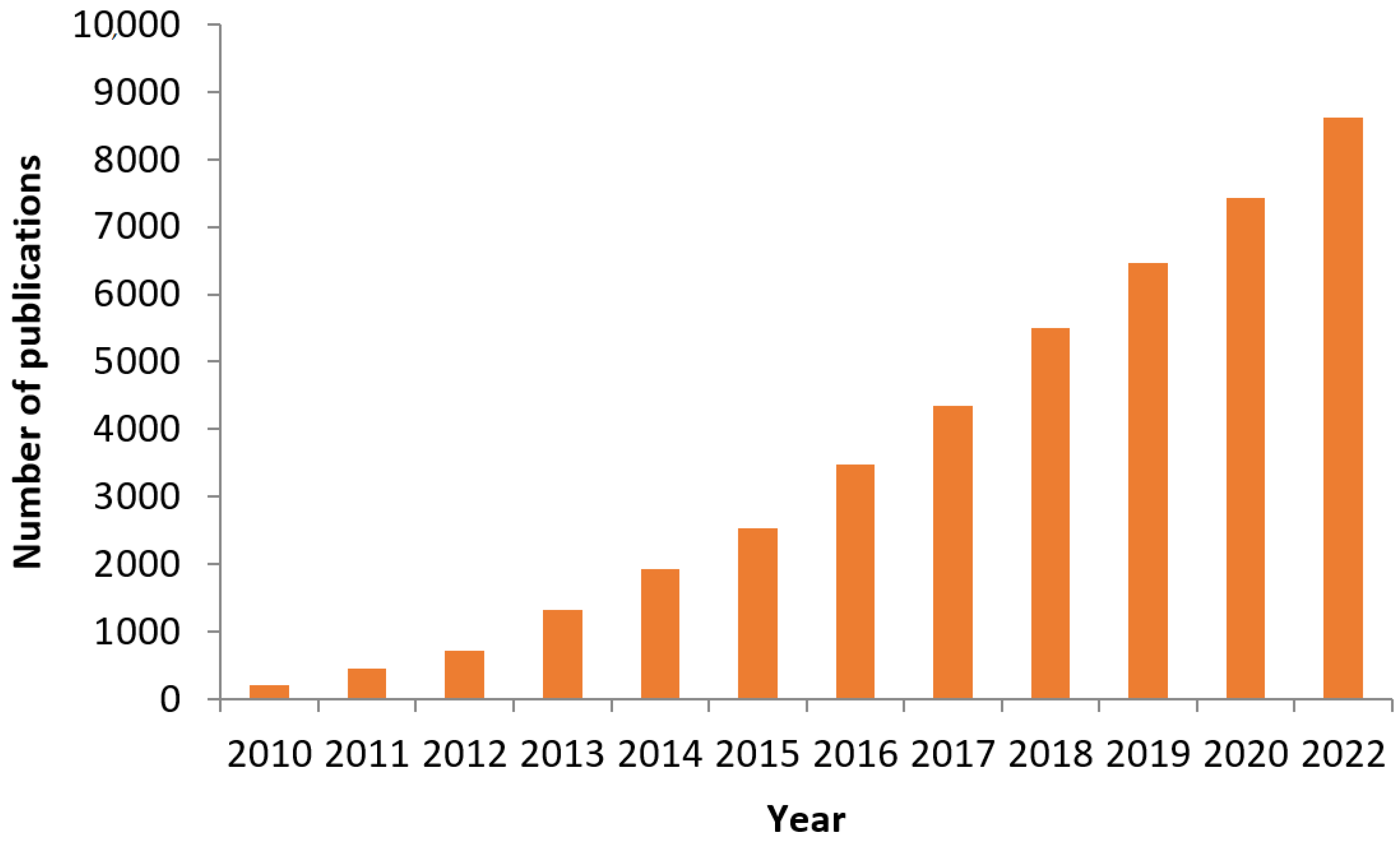 Membranes 12 01043 g004