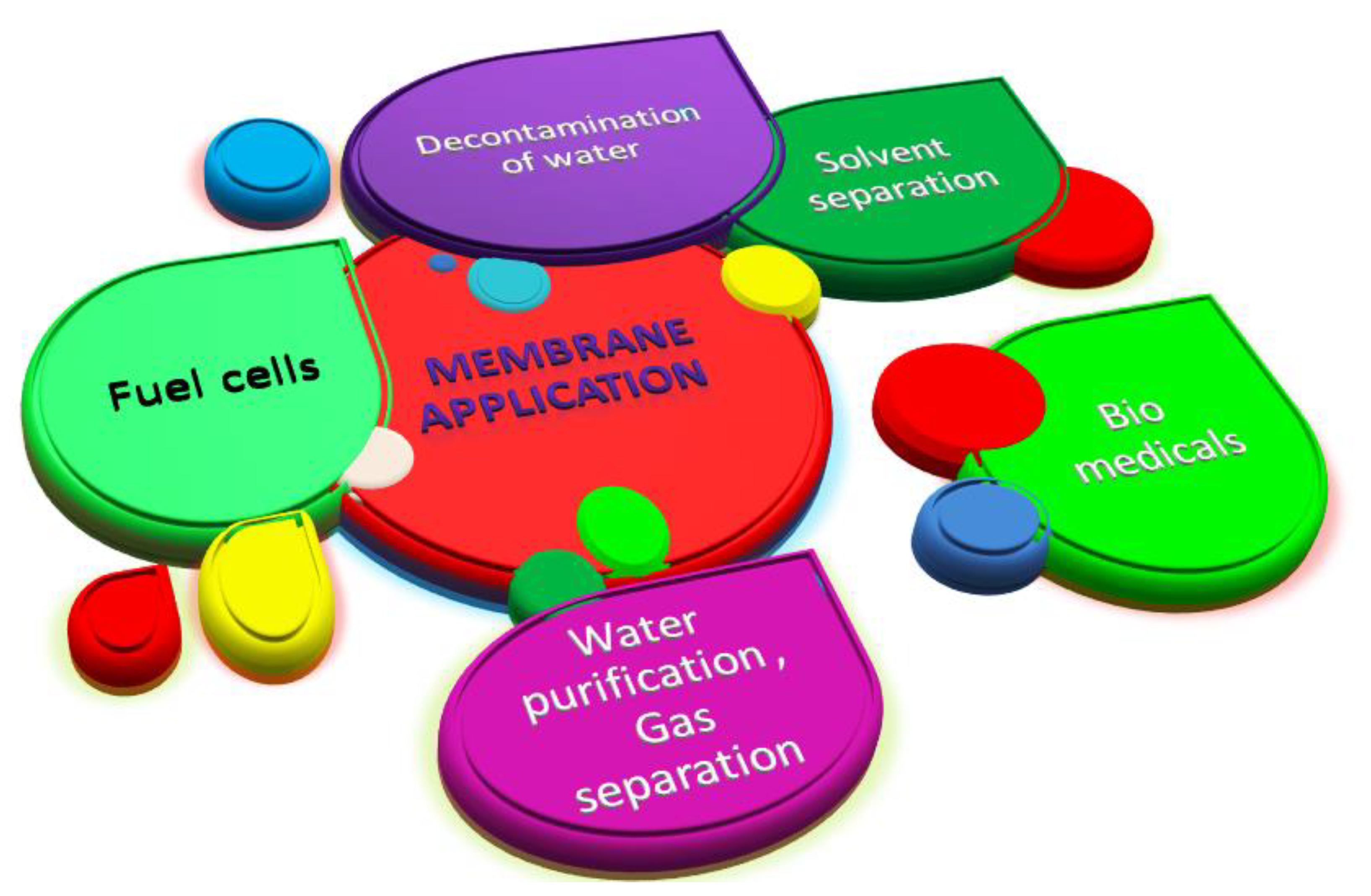 Membranes 12 01043 g009